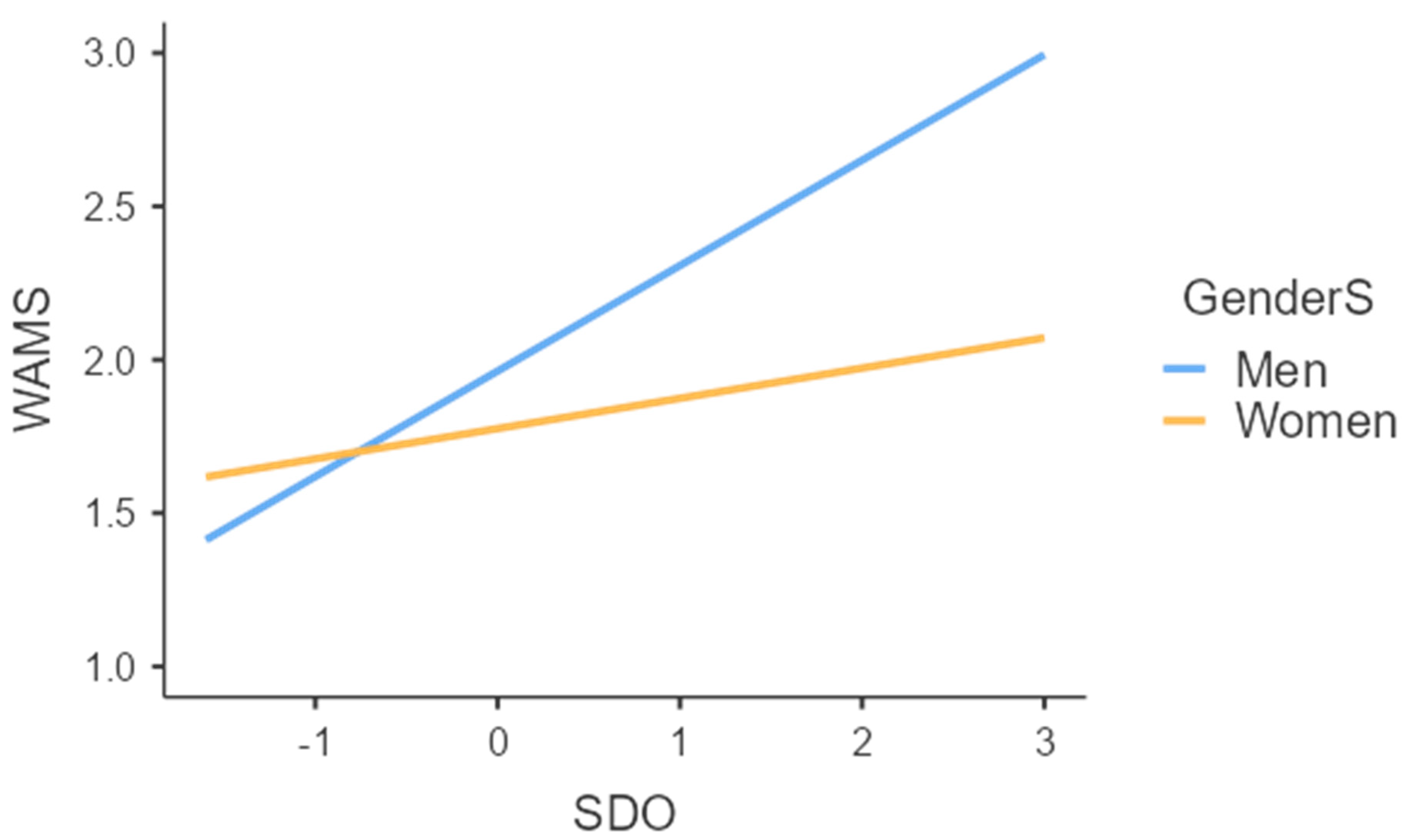 Behavsci 13 00973 g001