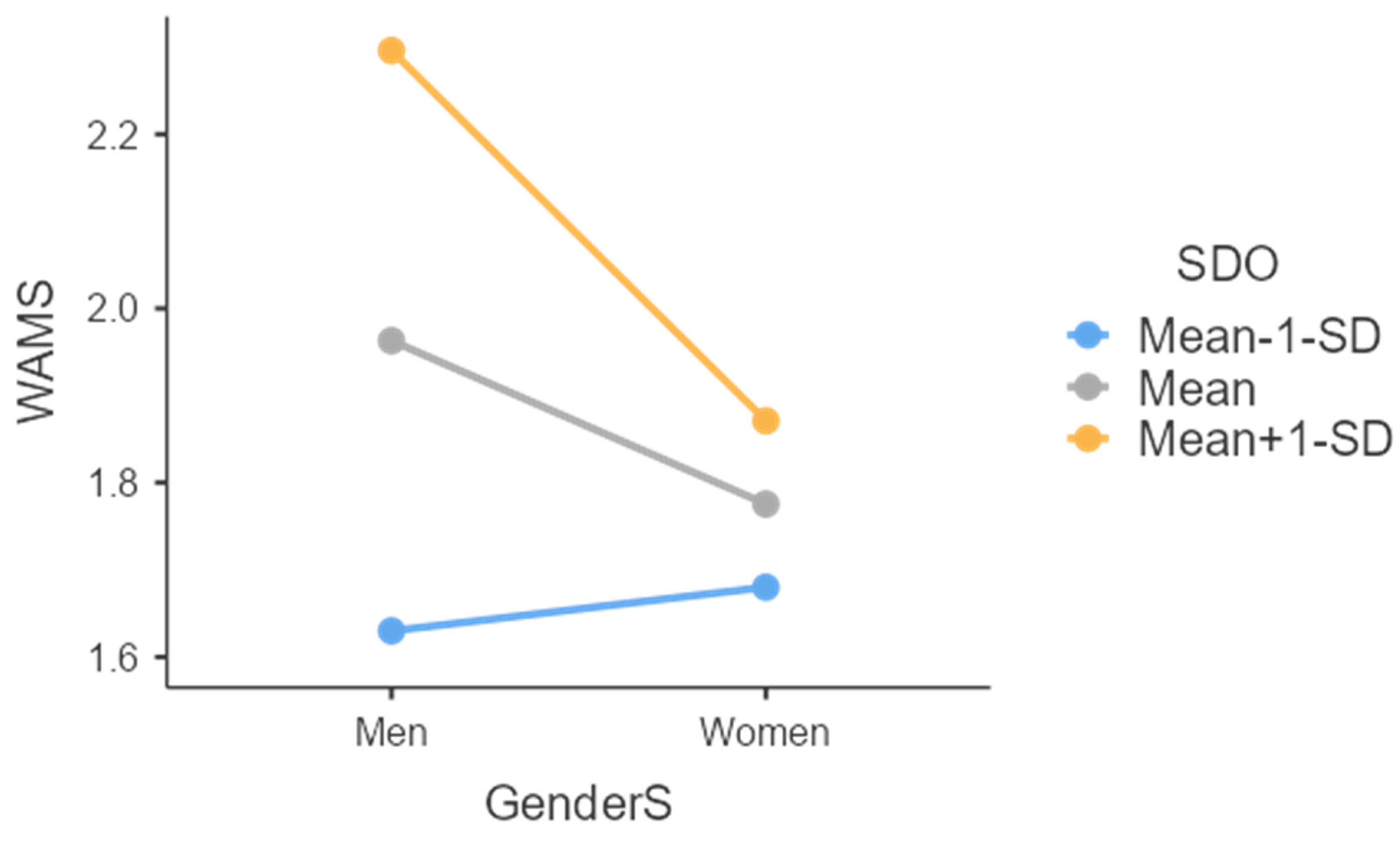 Behavsci 13 00973 g002
