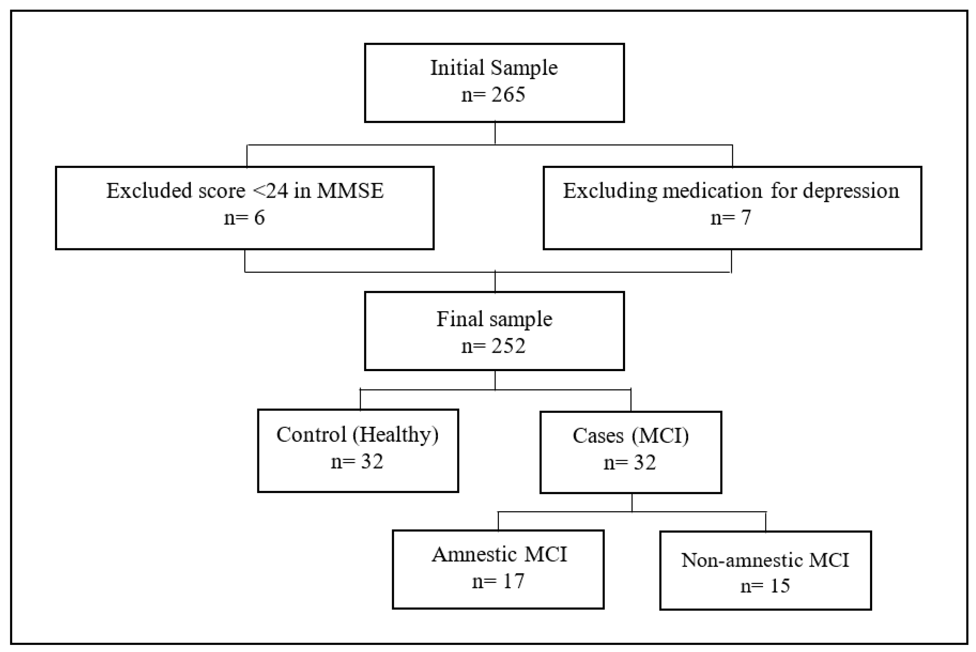 Behavsci 13 00975 g001