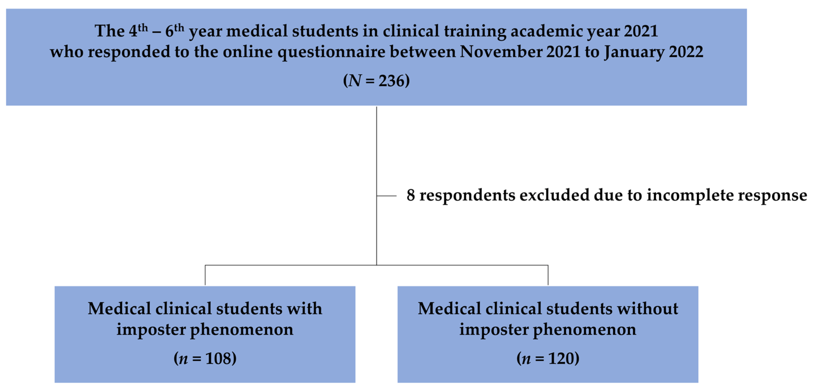 Behavsci 13 00976 g001