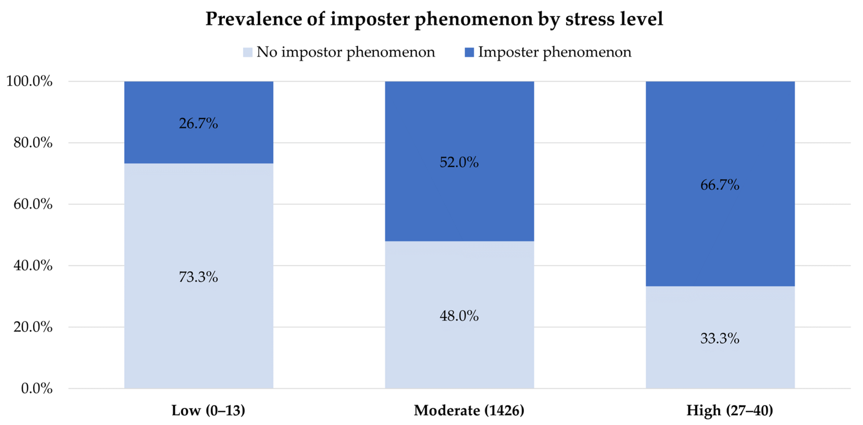 Behavsci 13 00976 g002
