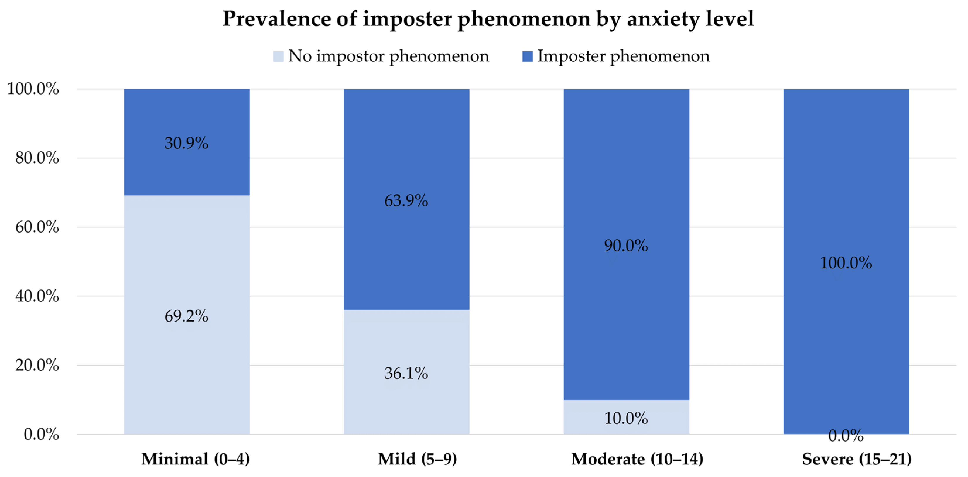 Behavsci 13 00976 g003