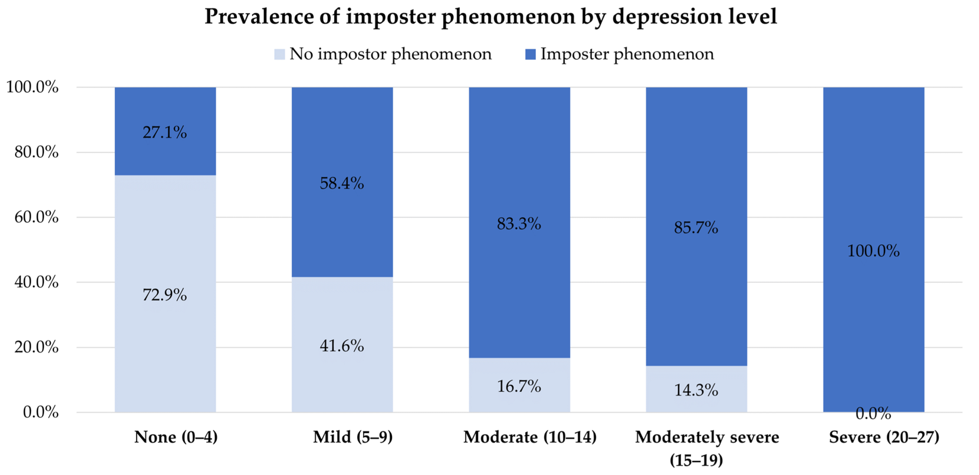 Behavsci 13 00976 g004
