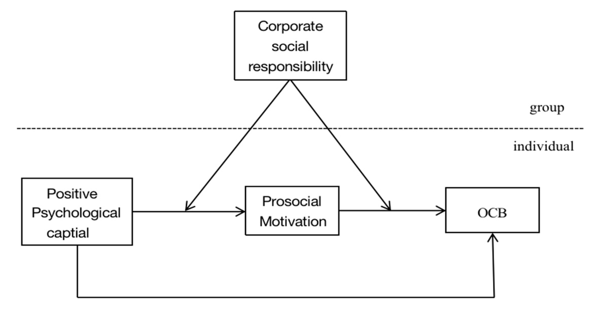 Behavsci 13 00981 g001