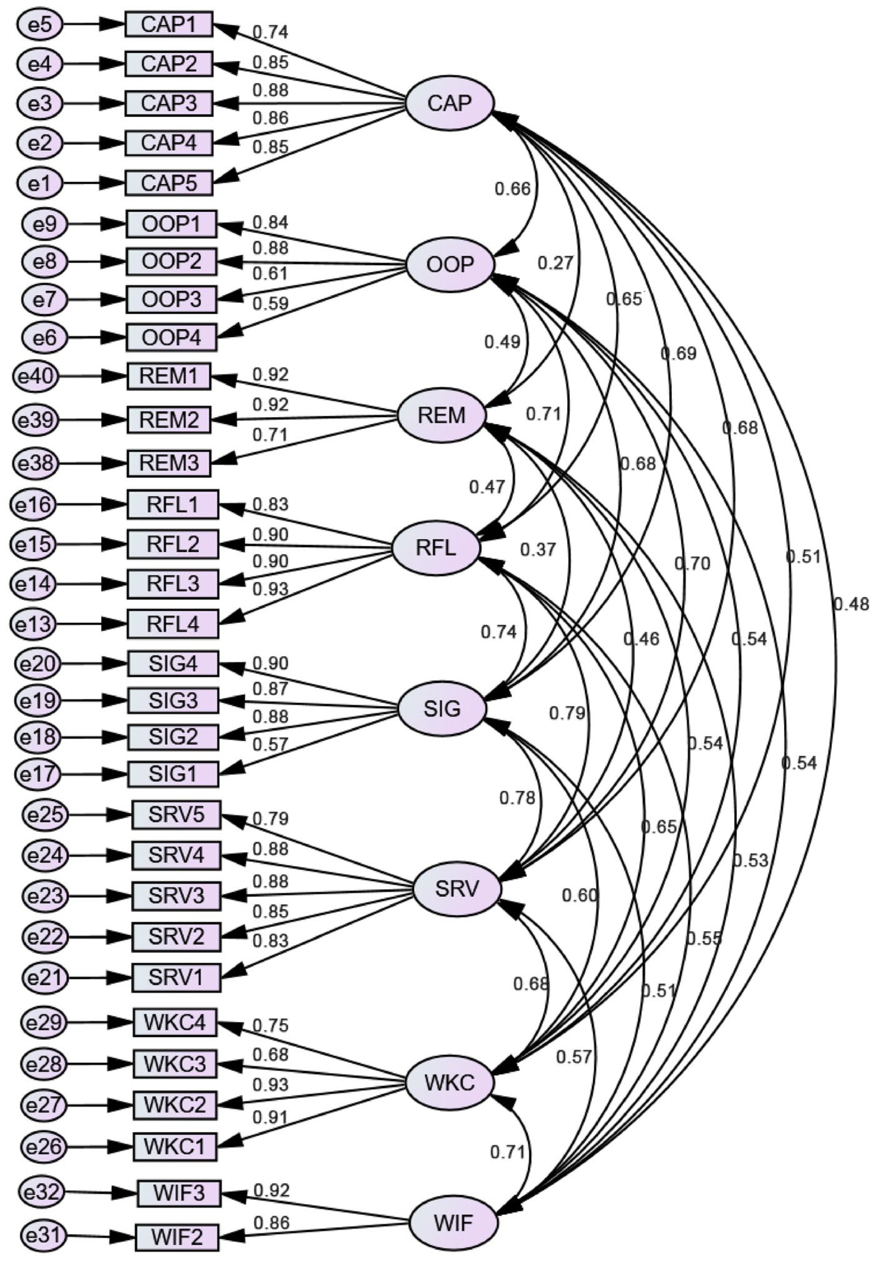 Behavsci 13 00982 g001