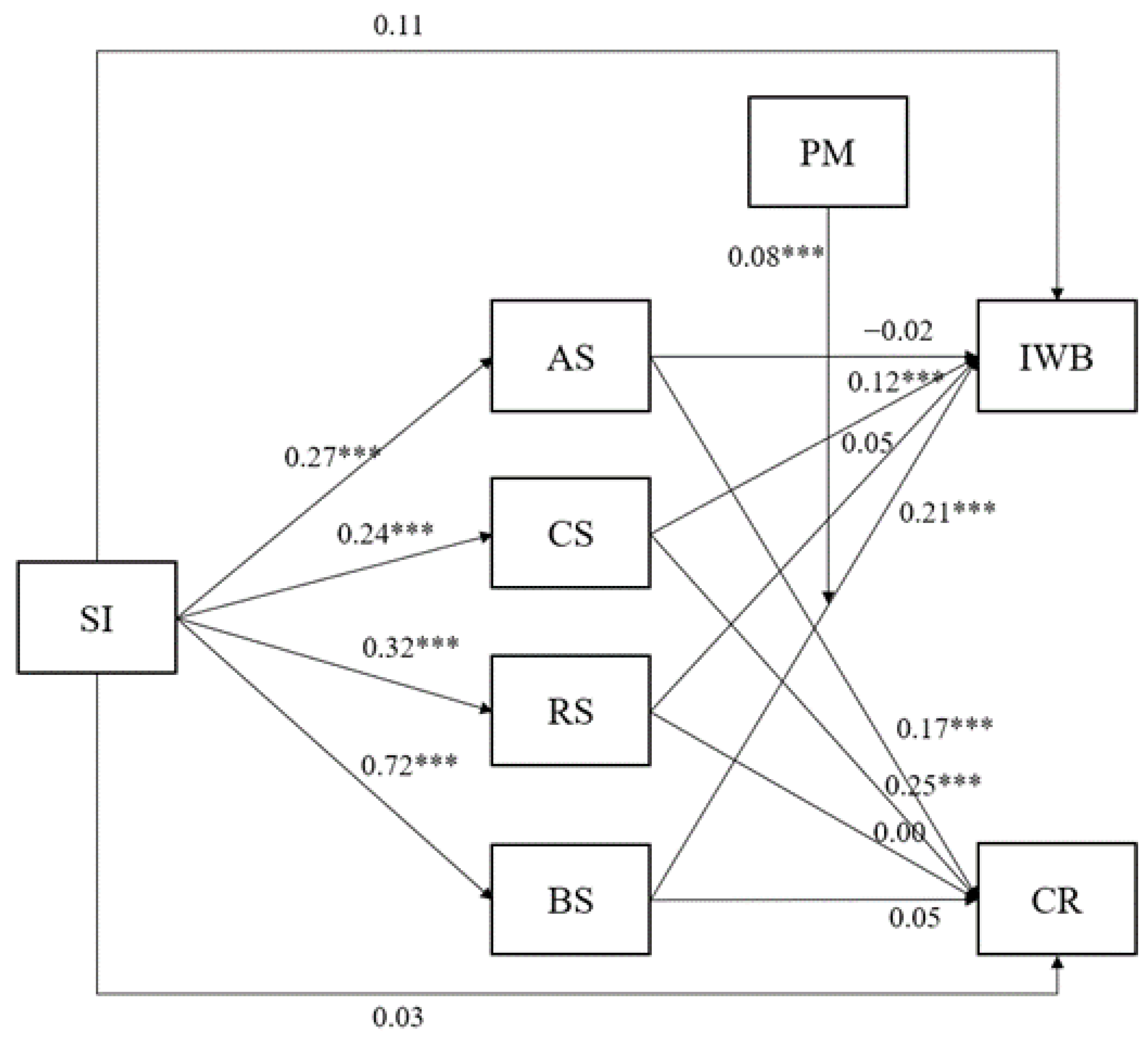 Behavsci 13 00984 g002
