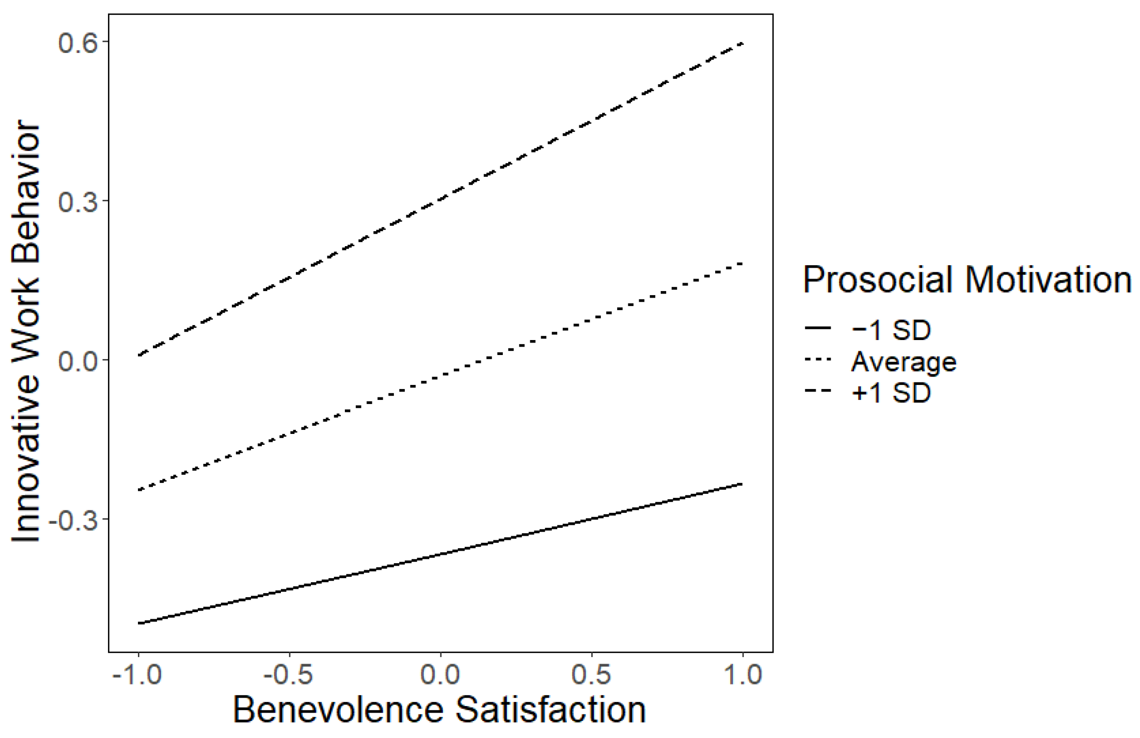 Behavsci 13 00984 g003