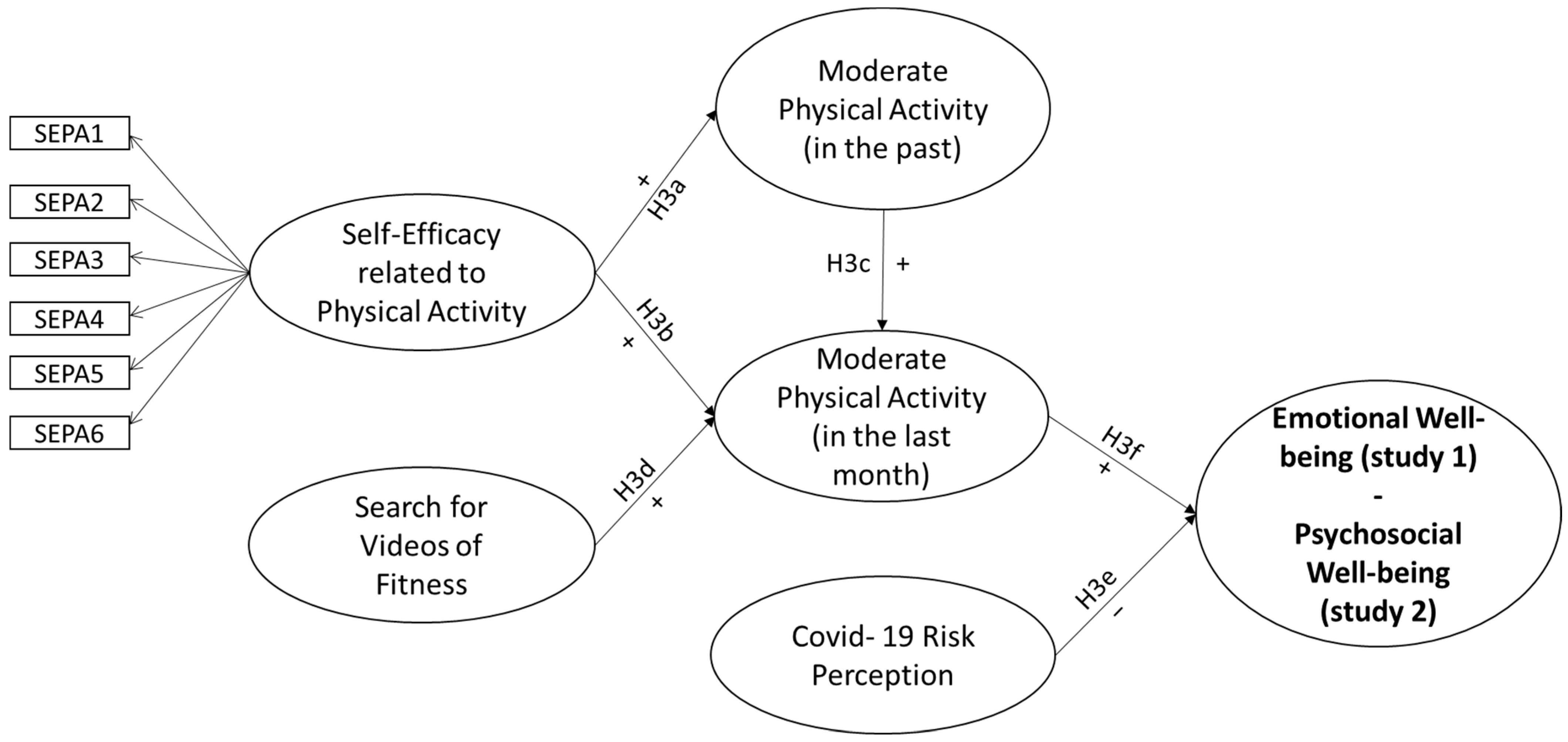Behavsci 13 00986 g001 Behavsci 13 00986 g001