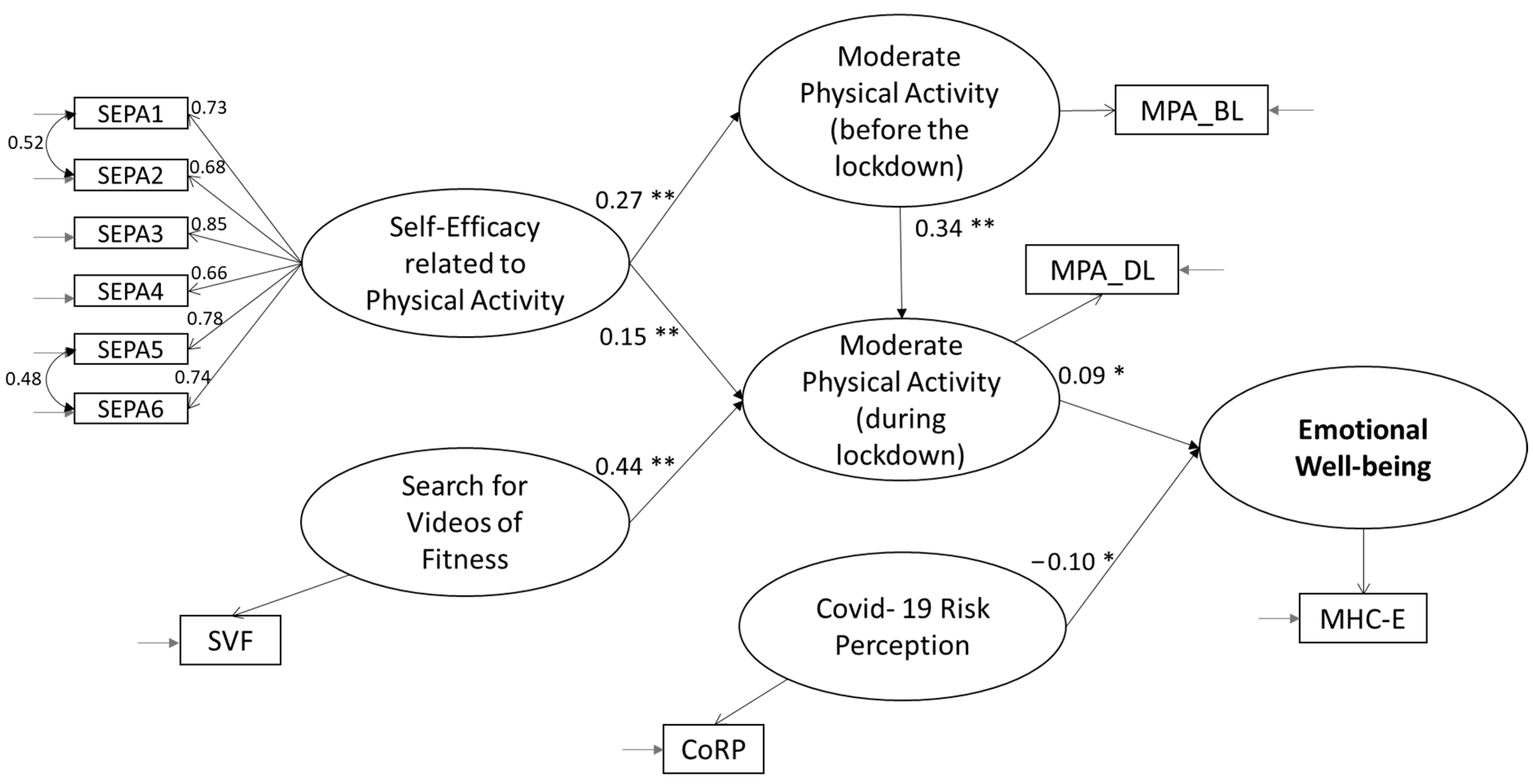 Behavsci 13 00986 g002 Behavsci 13 00986 g002