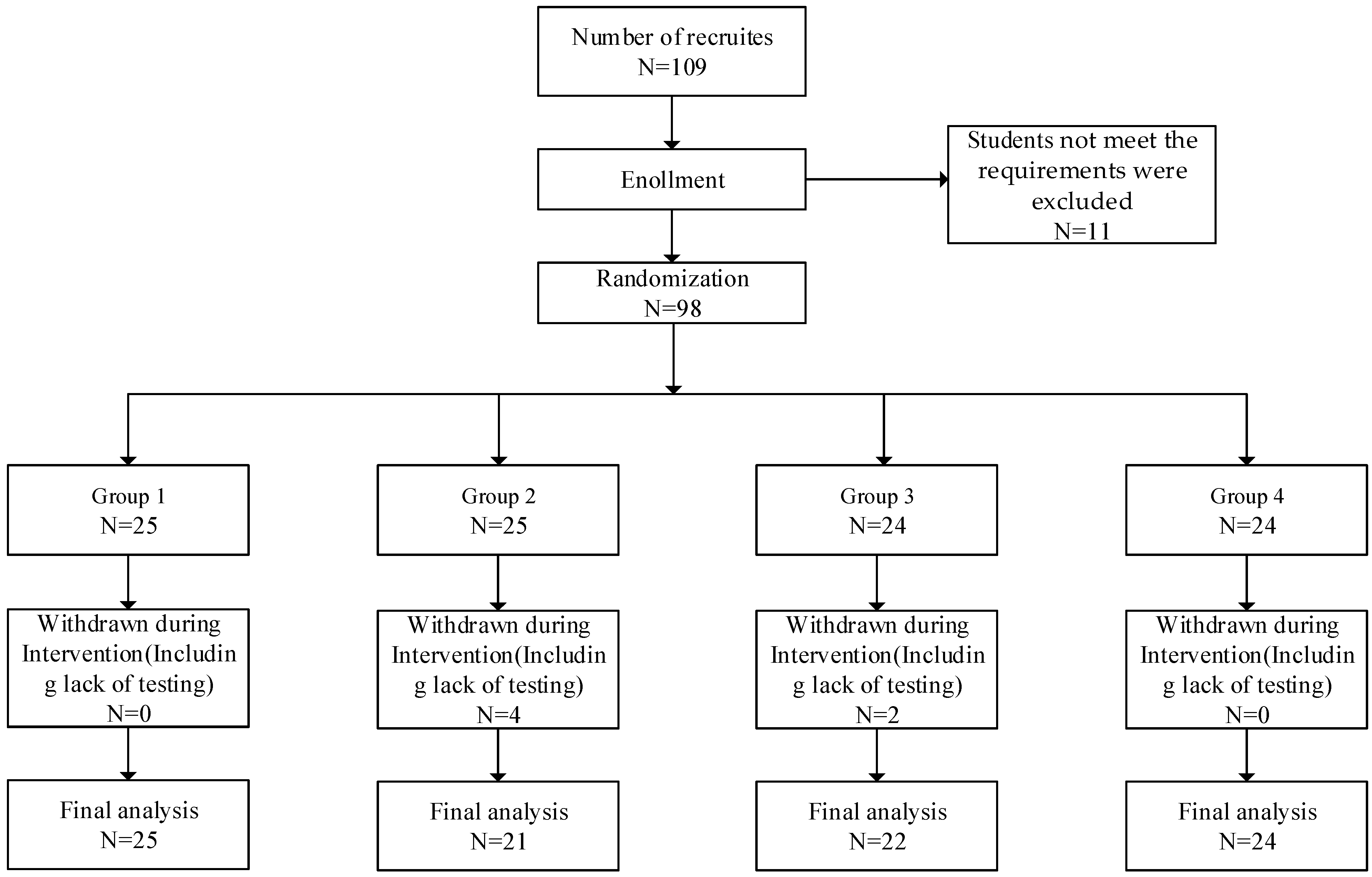 Behavsci 13 00987 g001