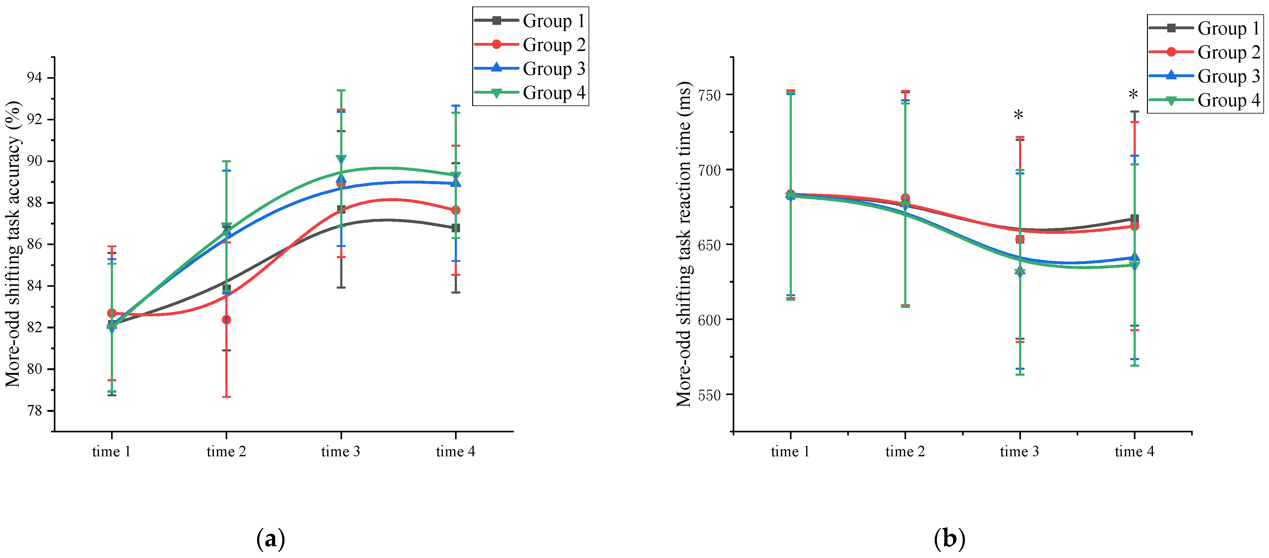 Behavsci 13 00987 g004