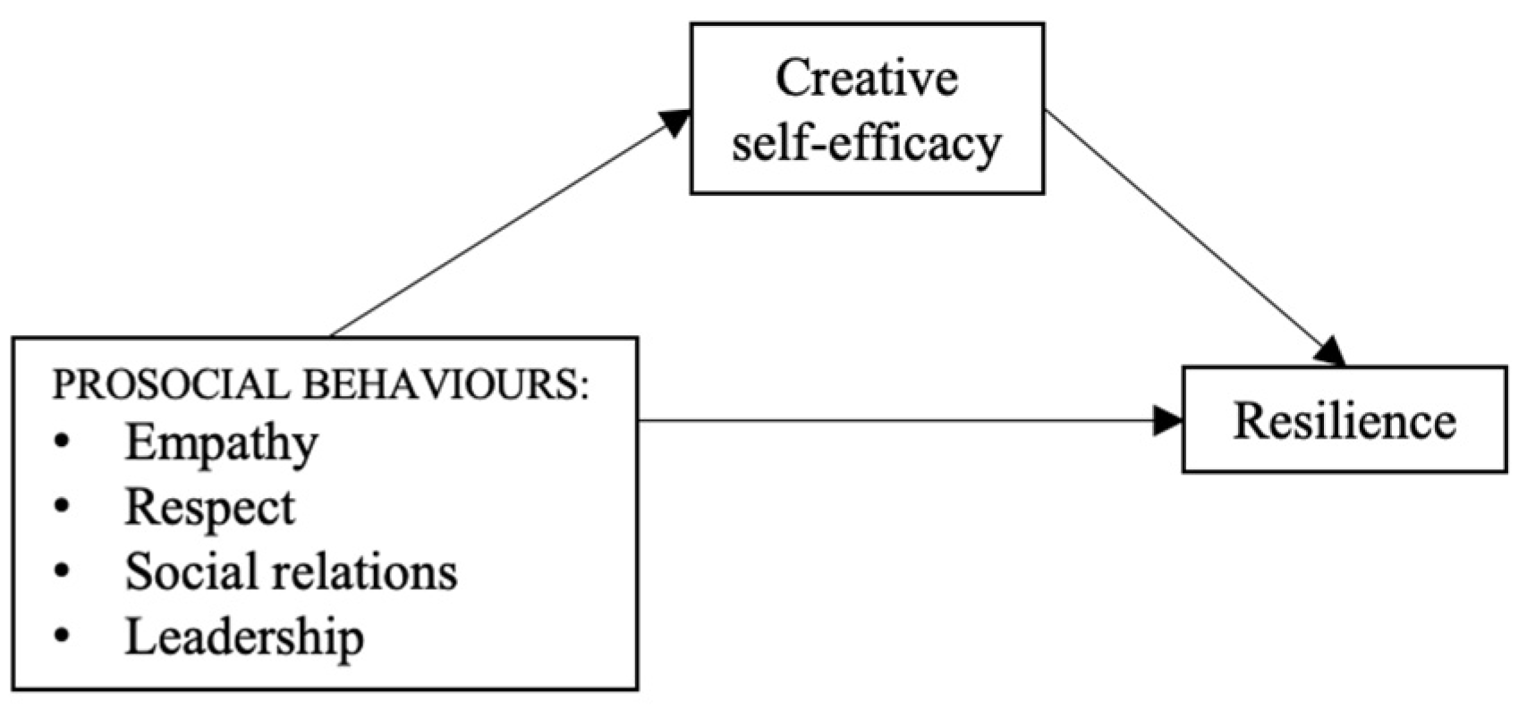 Behavsci 13 00988 g001