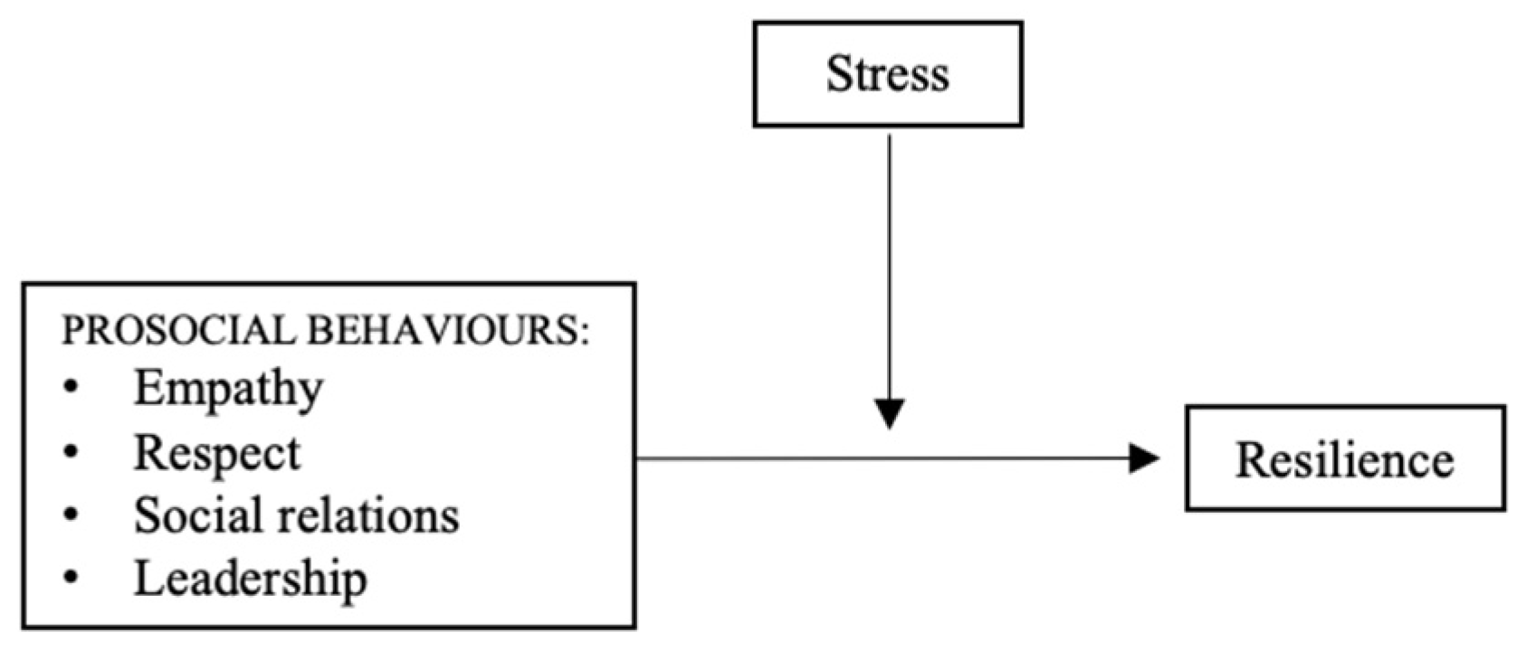 Behavsci 13 00988 g003