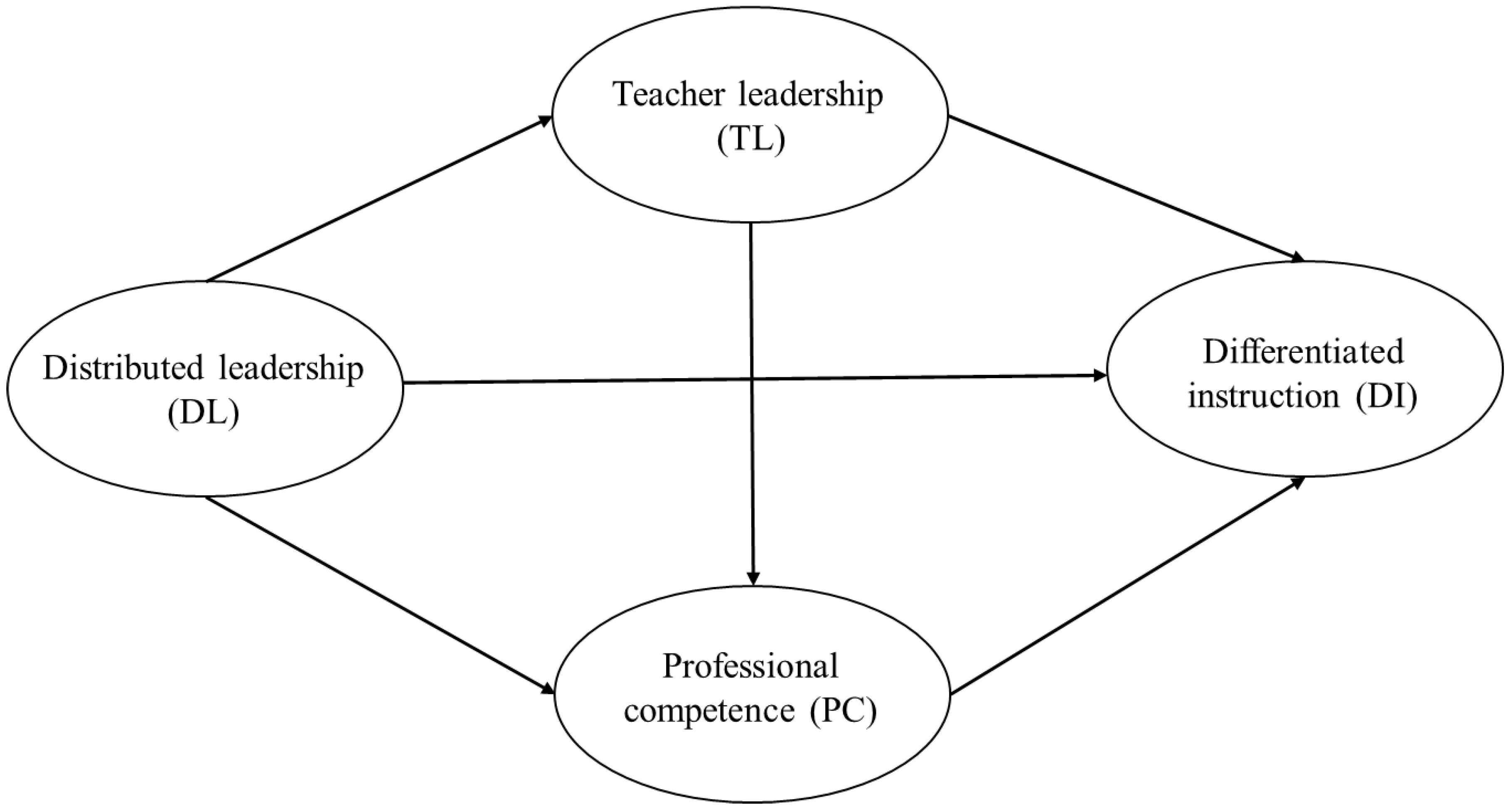 Behavsci 13 00990 g001