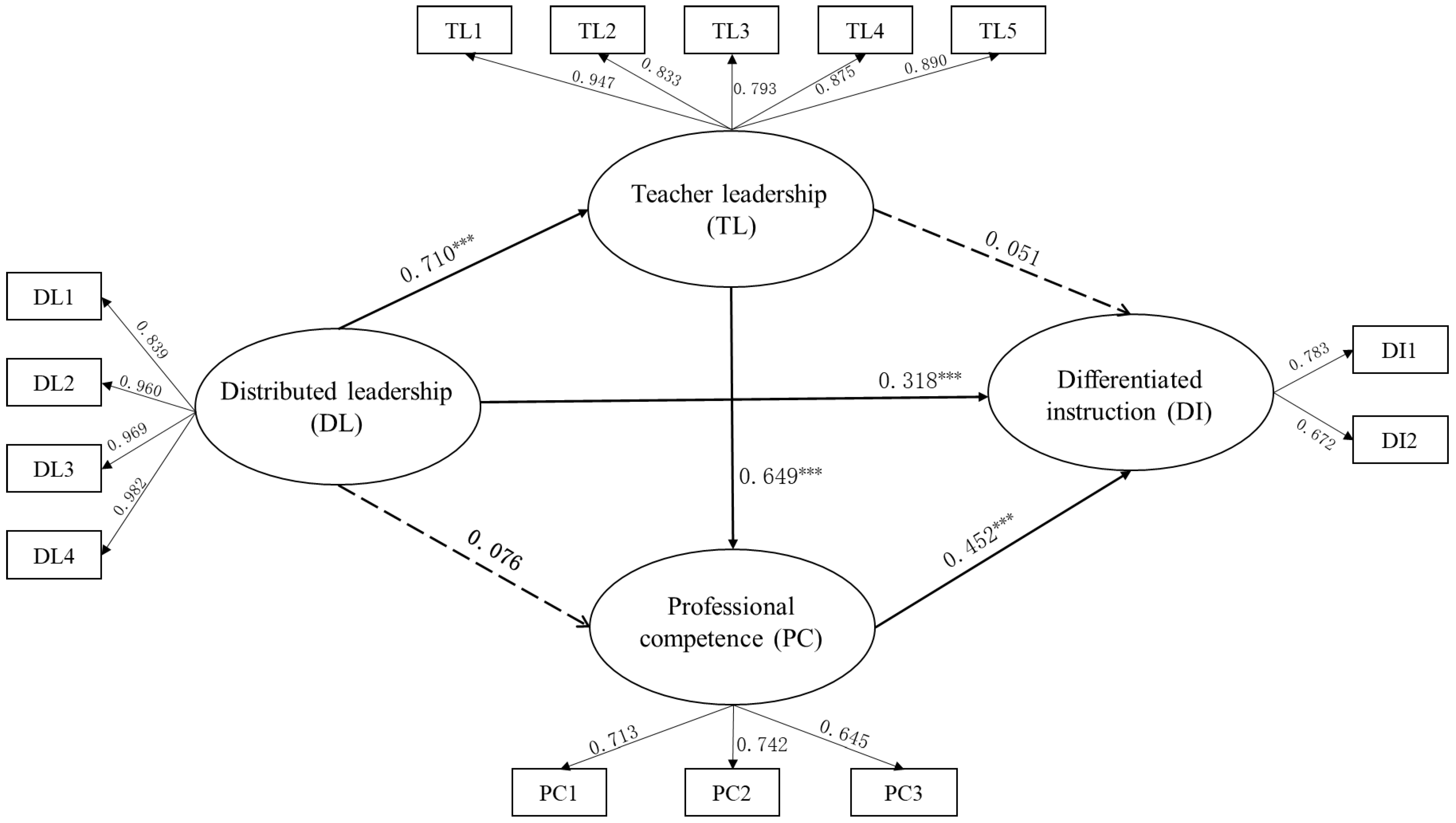 Behavsci 13 00990 g002