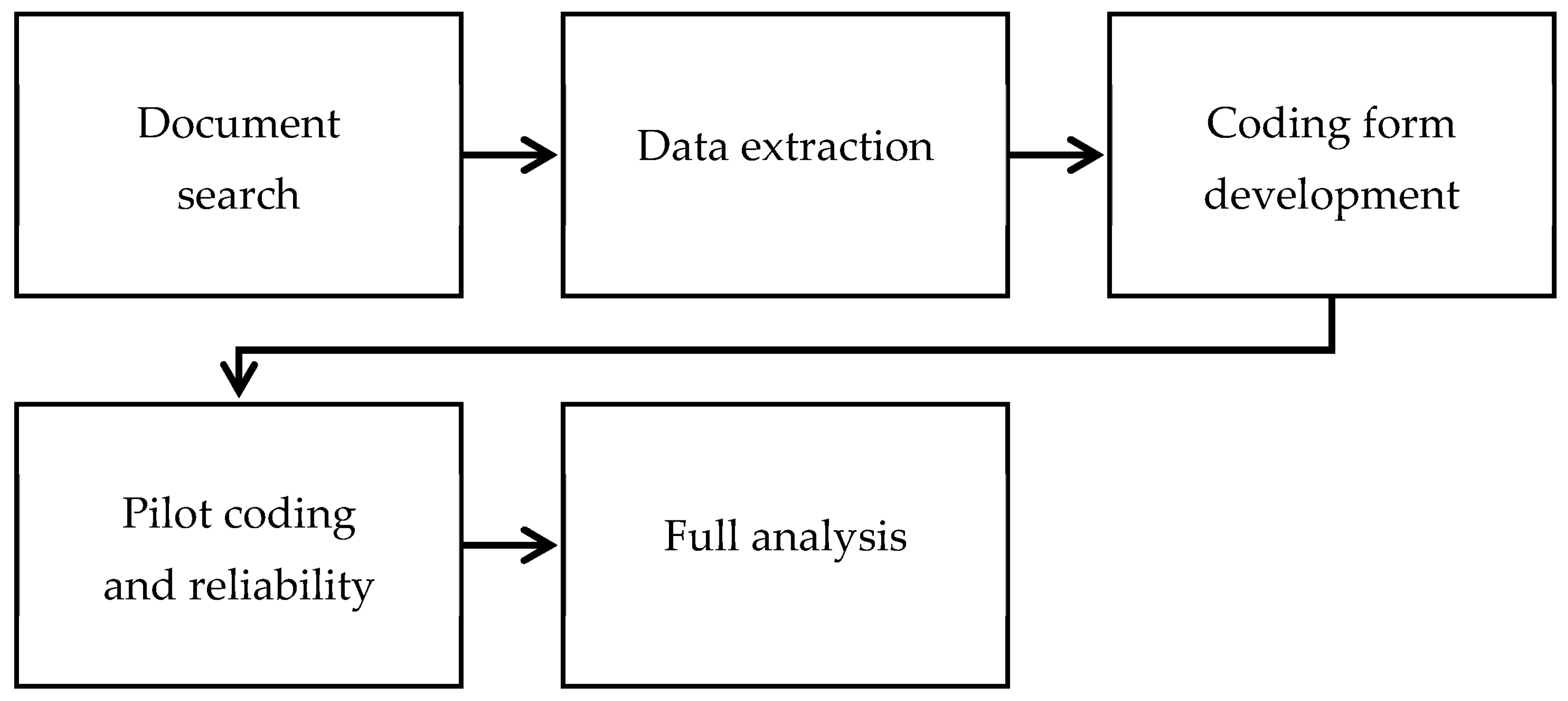 Behavsci 13 00991 g001