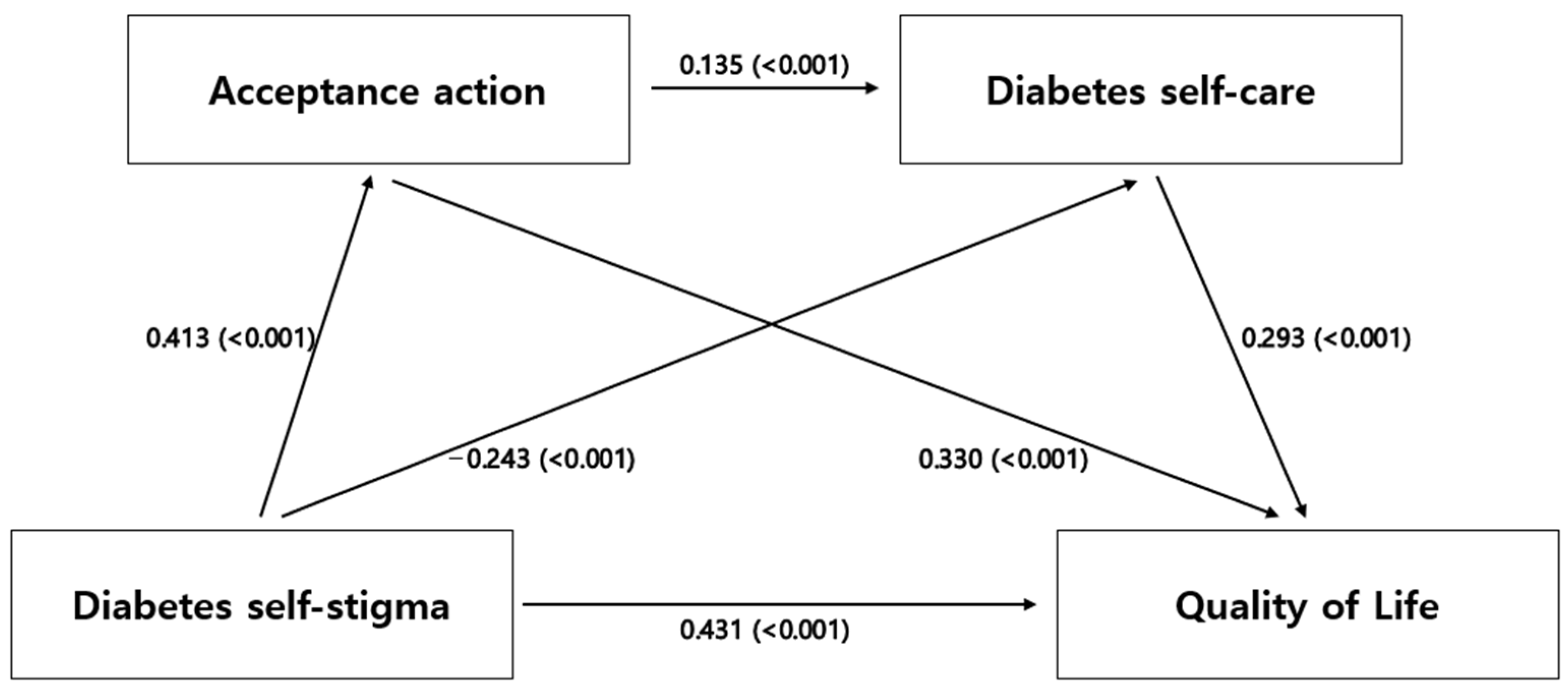 Behavsci 13 00993 g001