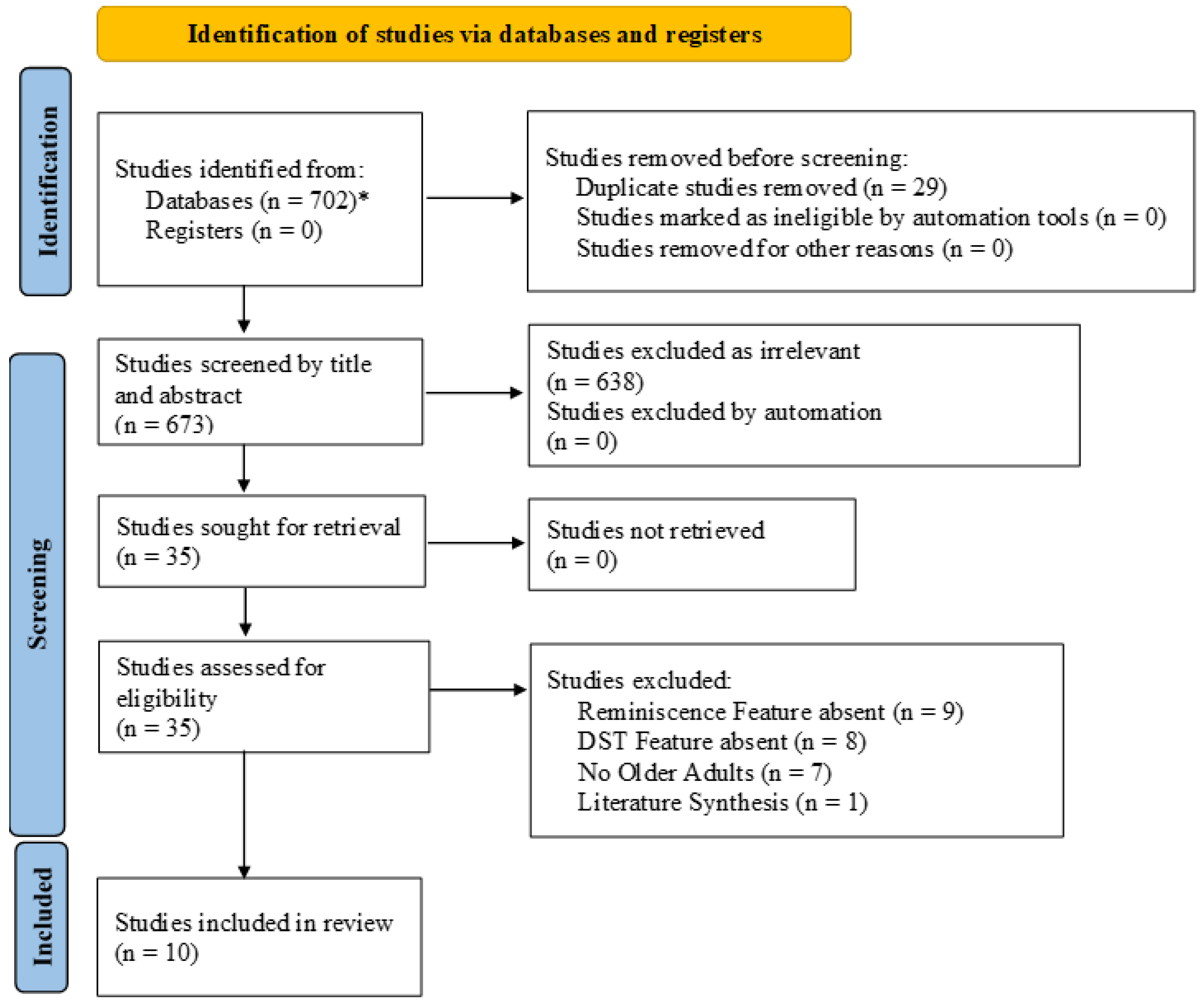 Behavsci 13 00998 g001