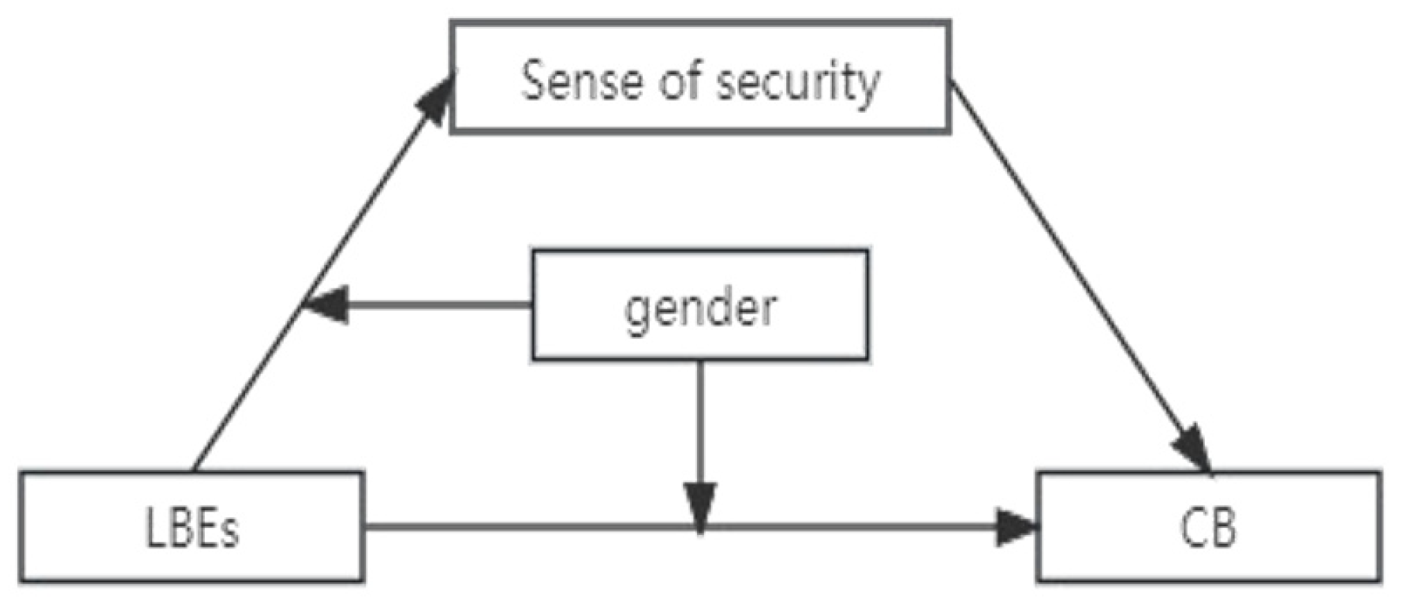 Behavsci 13 01001 g001