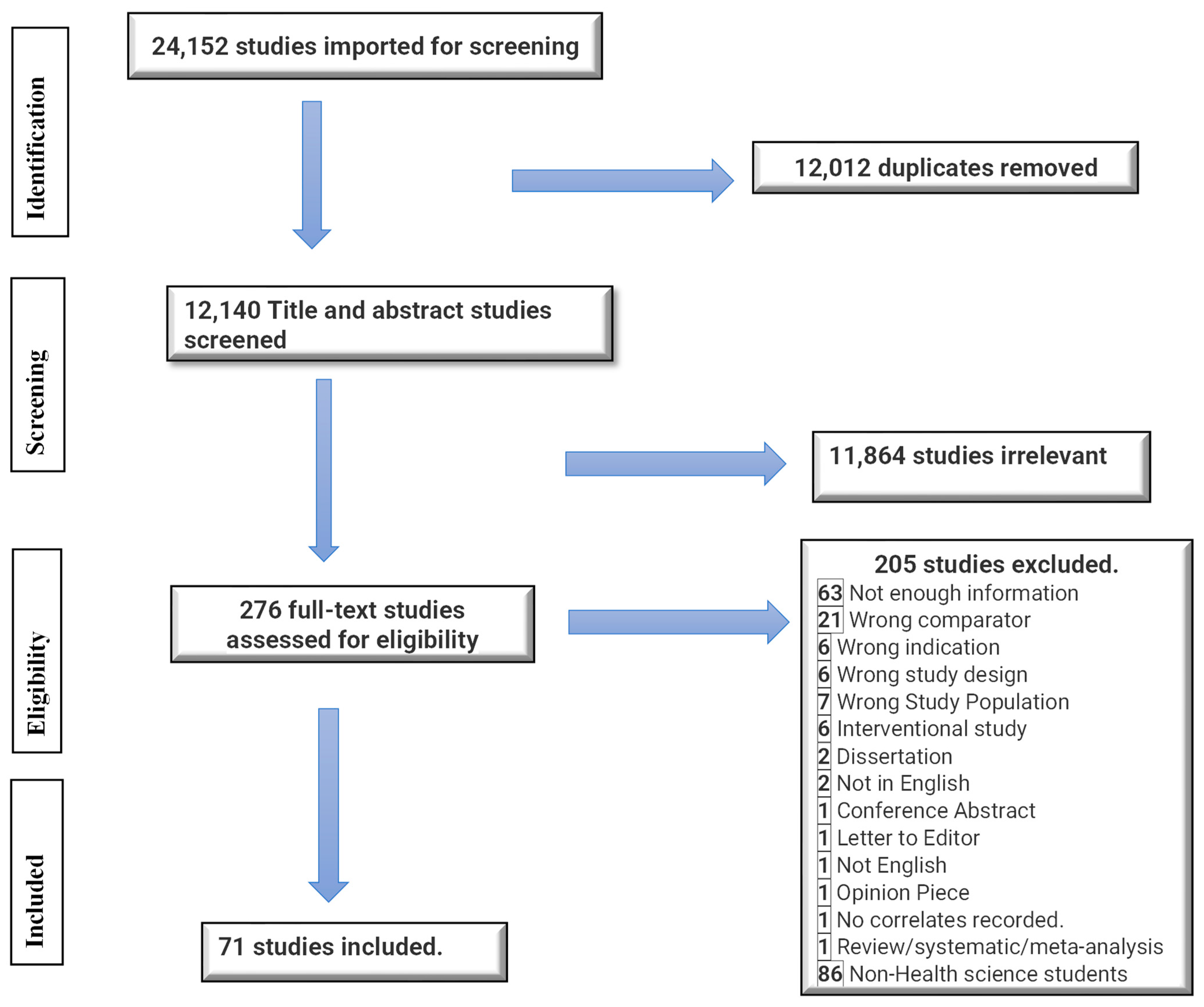 Behavsci 13 01002 g001