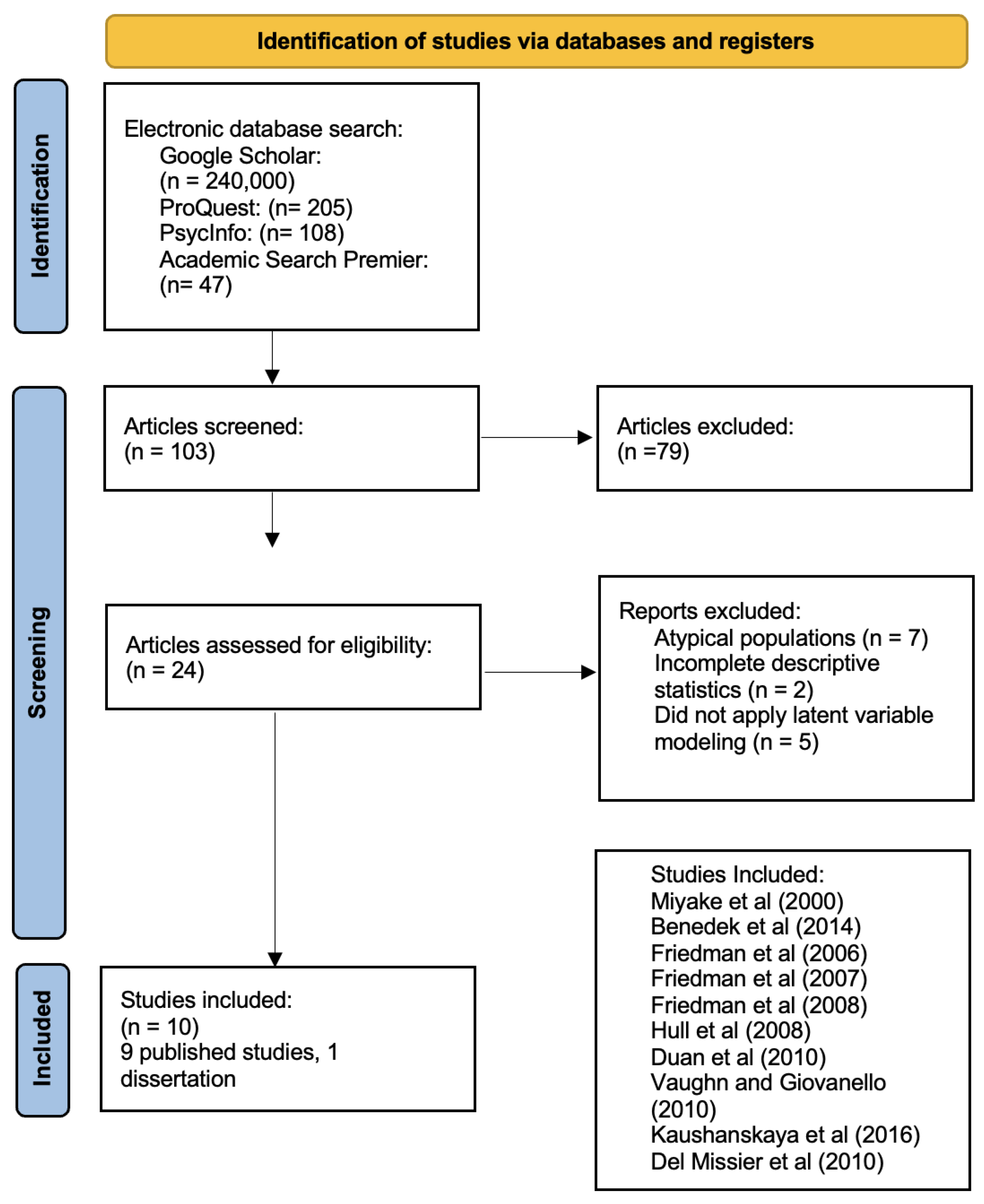 Behavsci 13 01003 g001