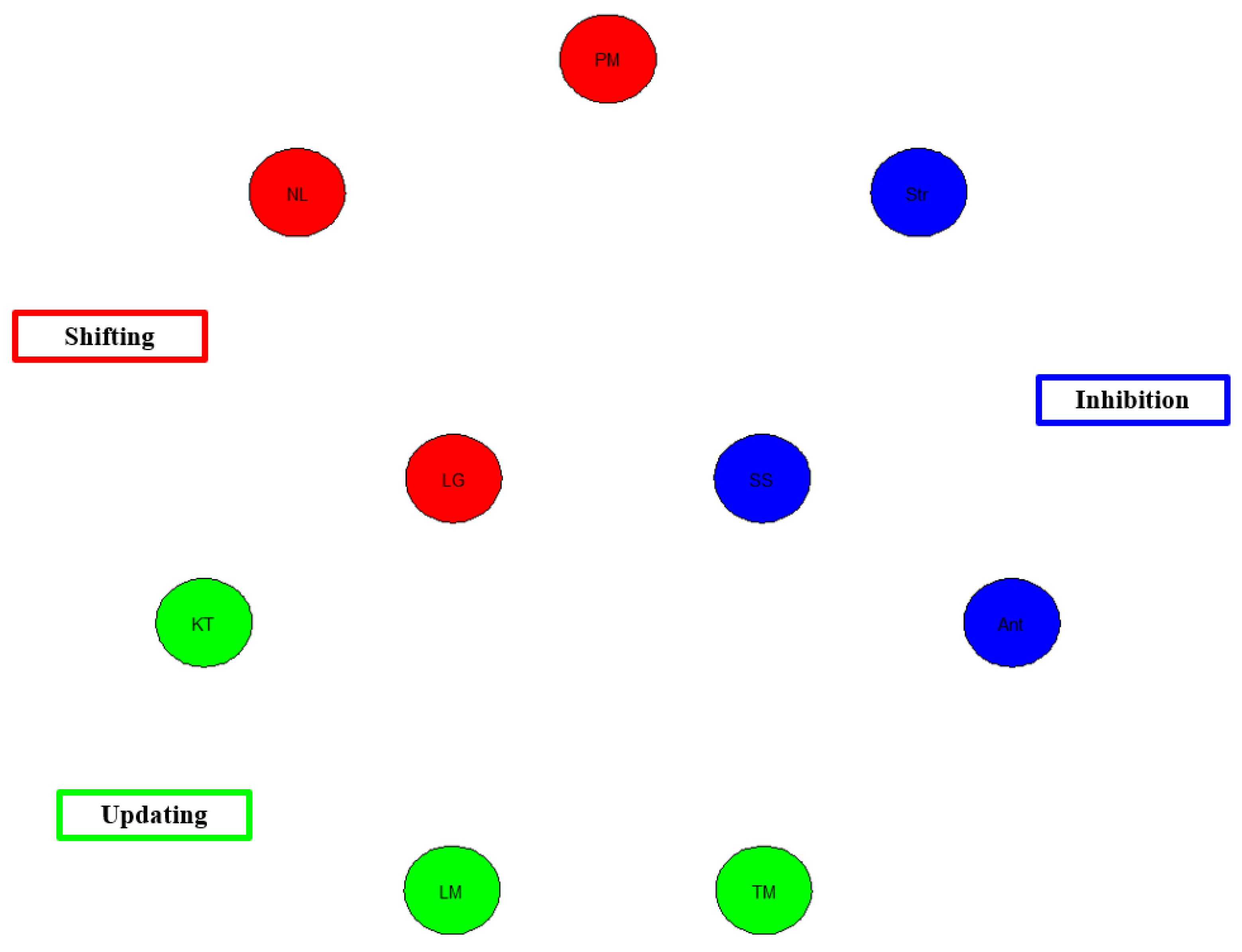 Behavsci 13 01003 g003