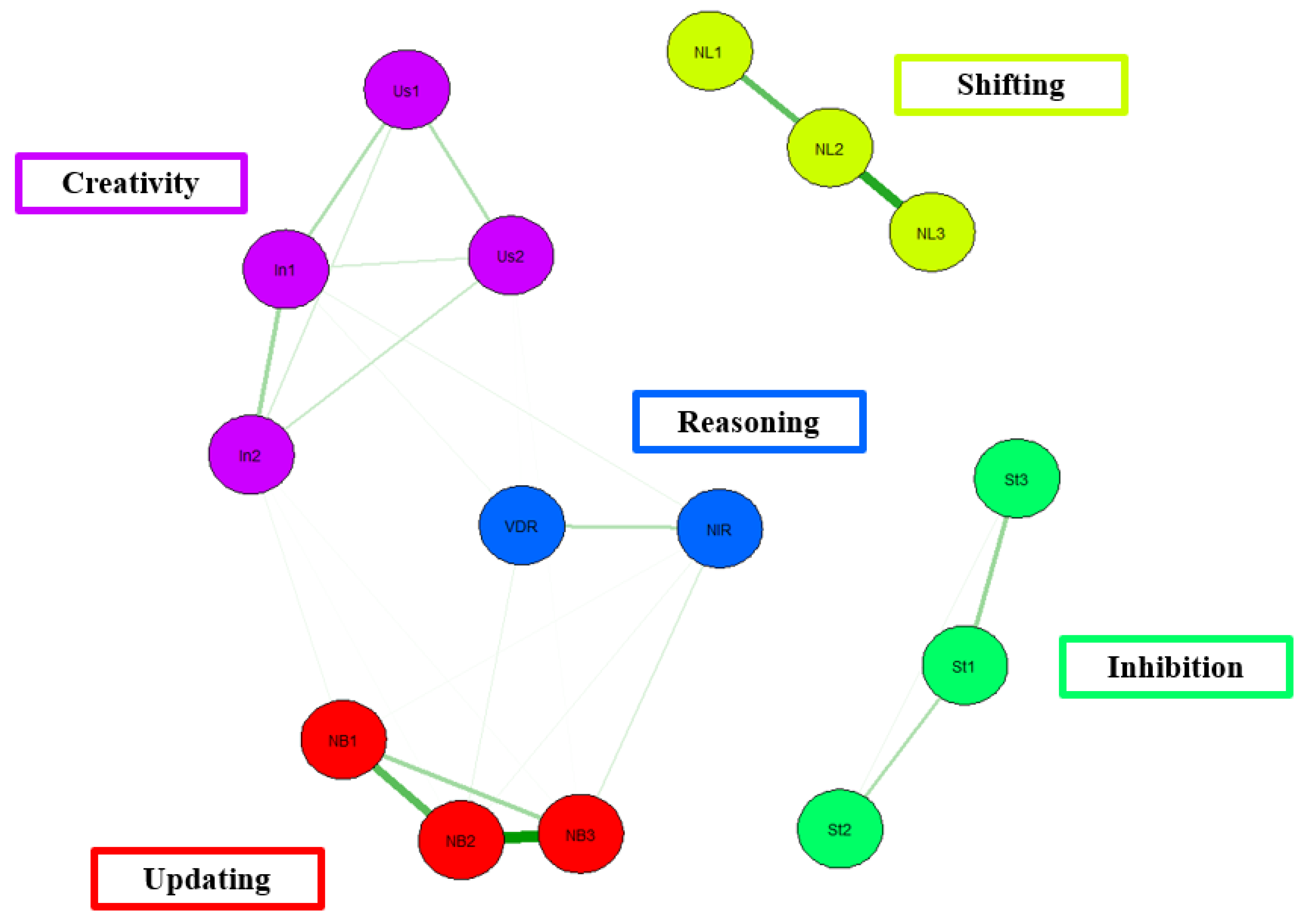 Behavsci 13 01003 g004
