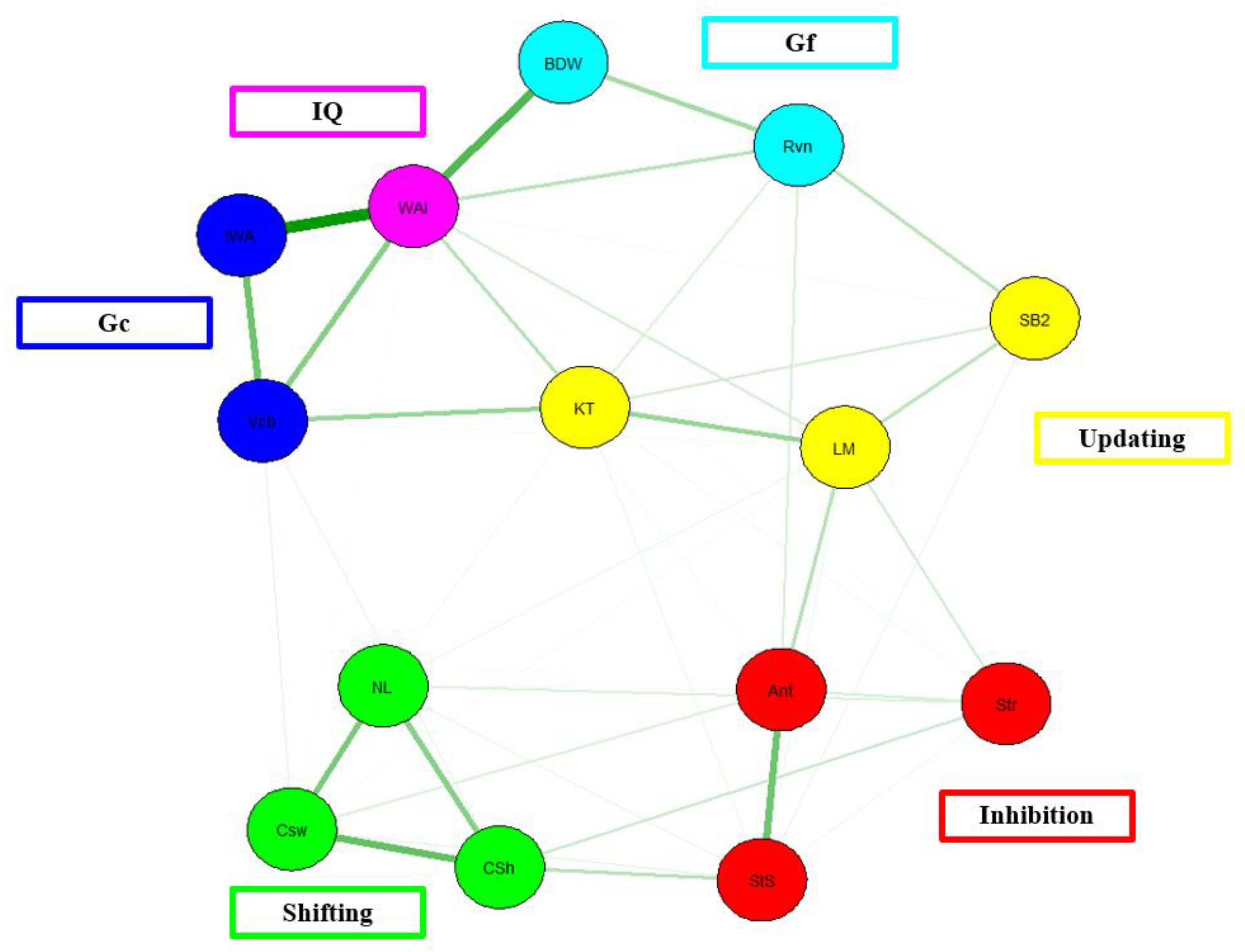 Behavsci 13 01003 g005