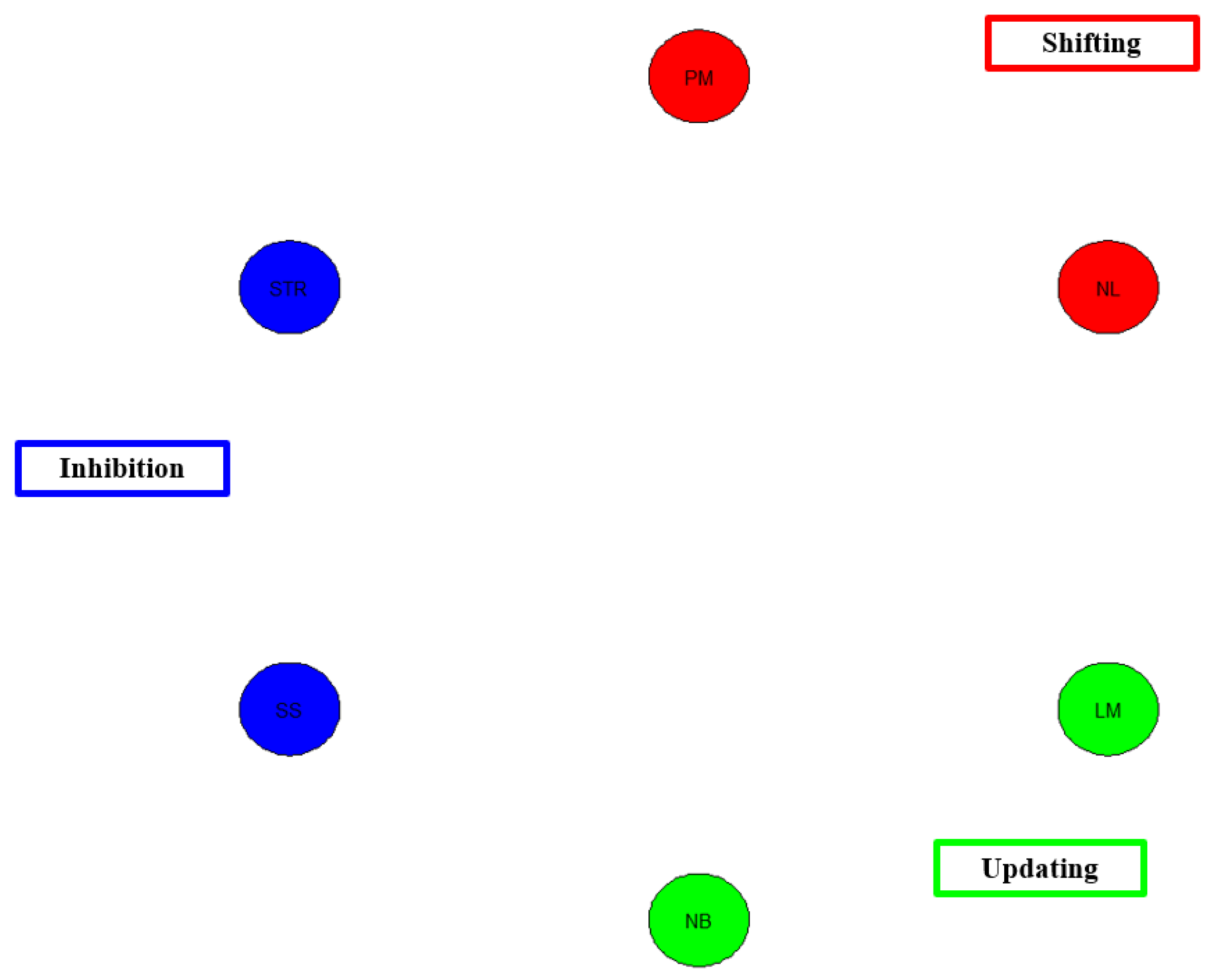 Behavsci 13 01003 g008