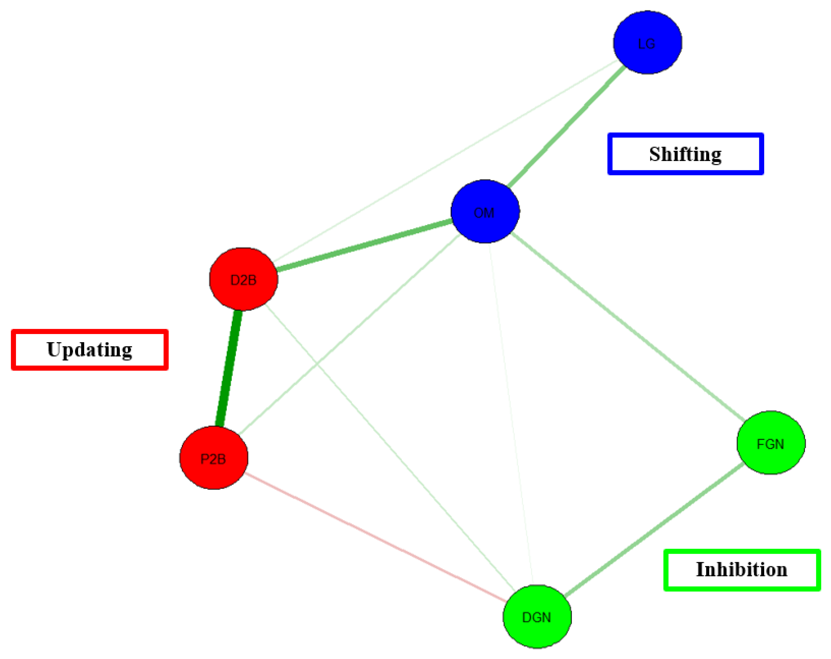 Behavsci 13 01003 g009