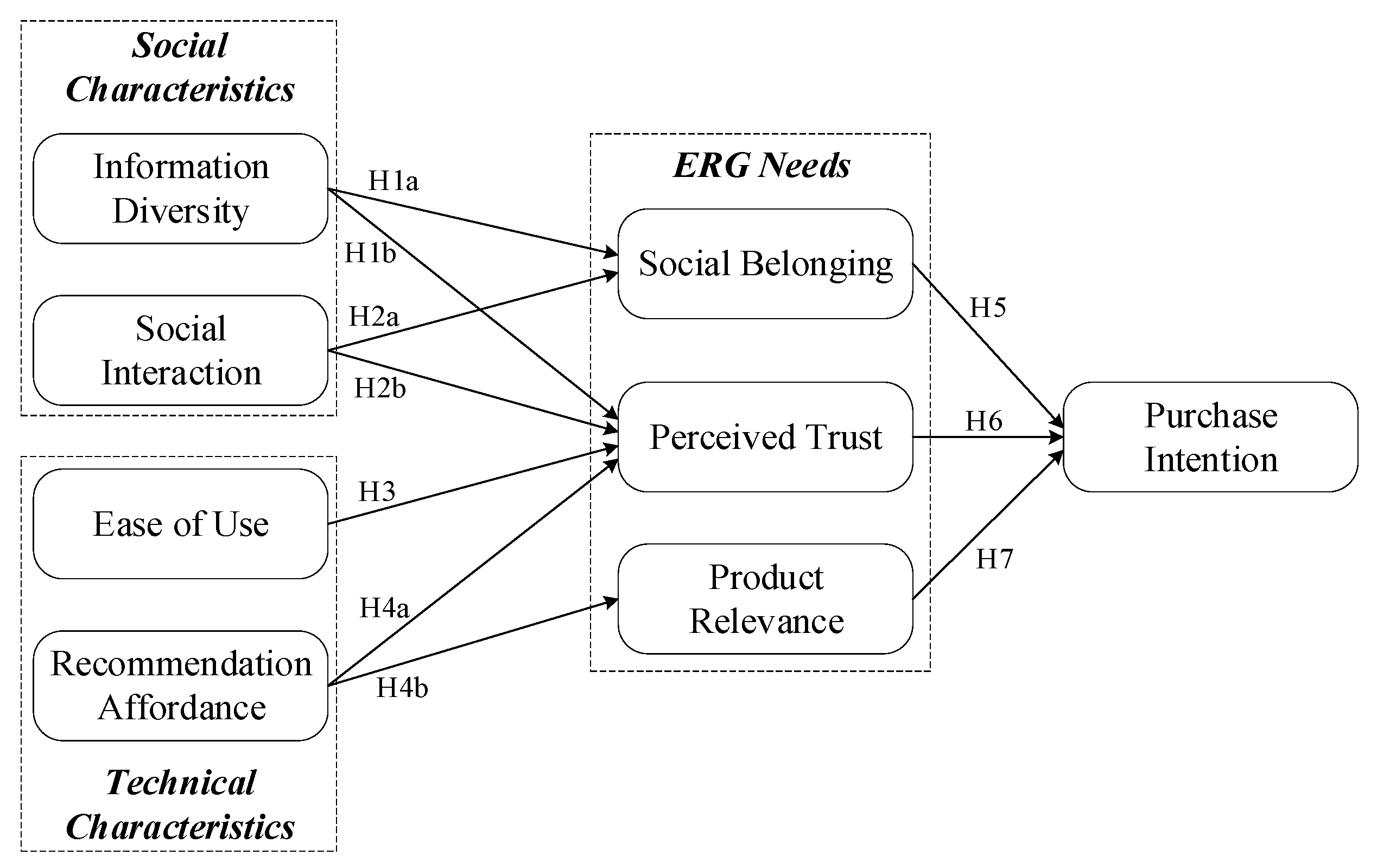 Behavsci 13 01011 g001