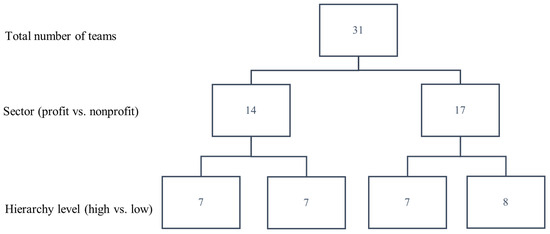 Behavsci 14 00002 g0a1