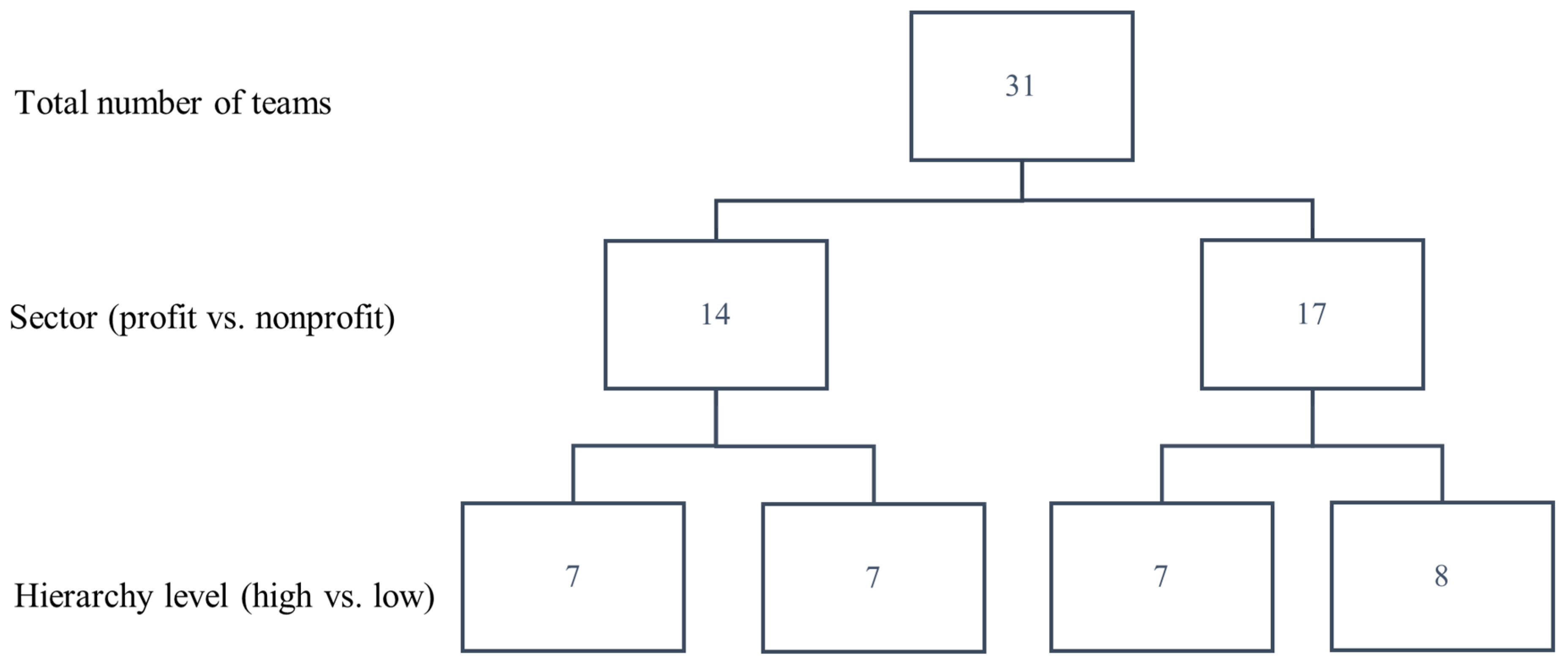 Behavsci 14 00002 g0a1