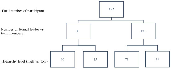 Behavsci 14 00002 g0a2