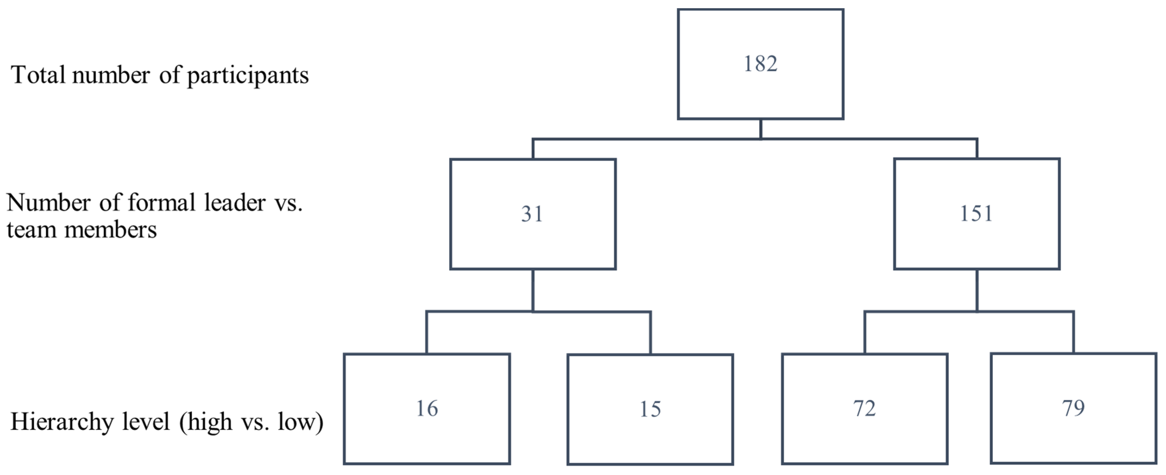 Behavsci 14 00002 g0a2