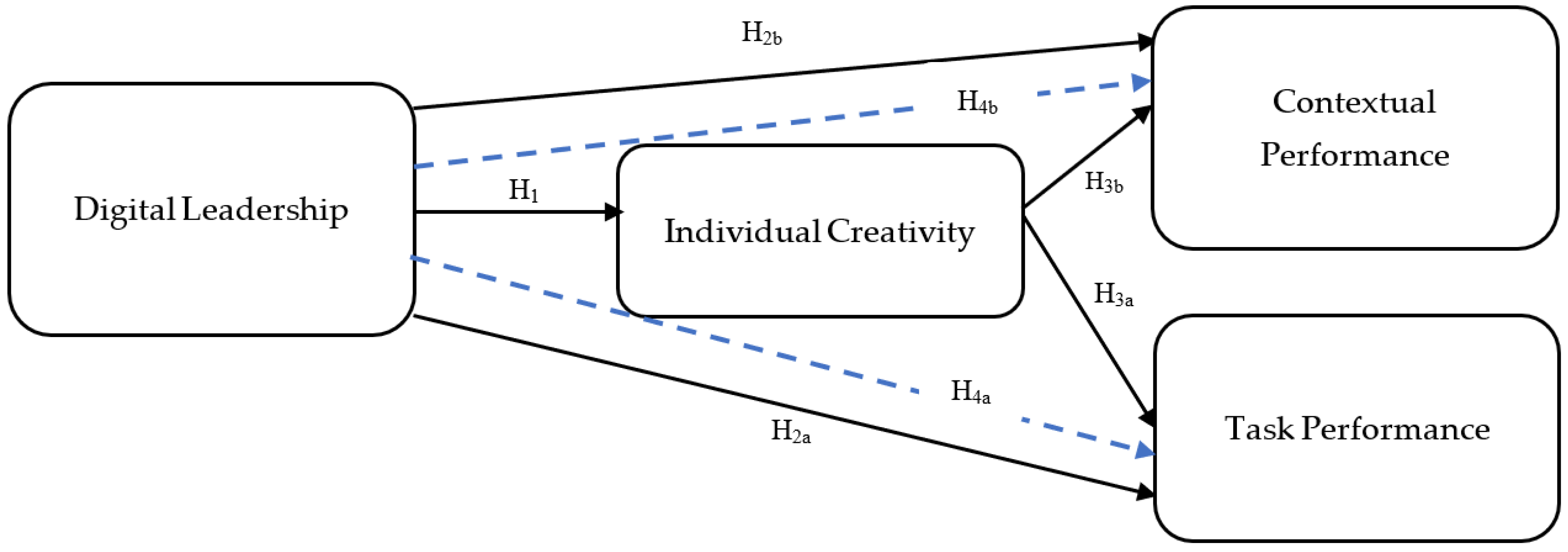 Behavsci 14 00003 g001