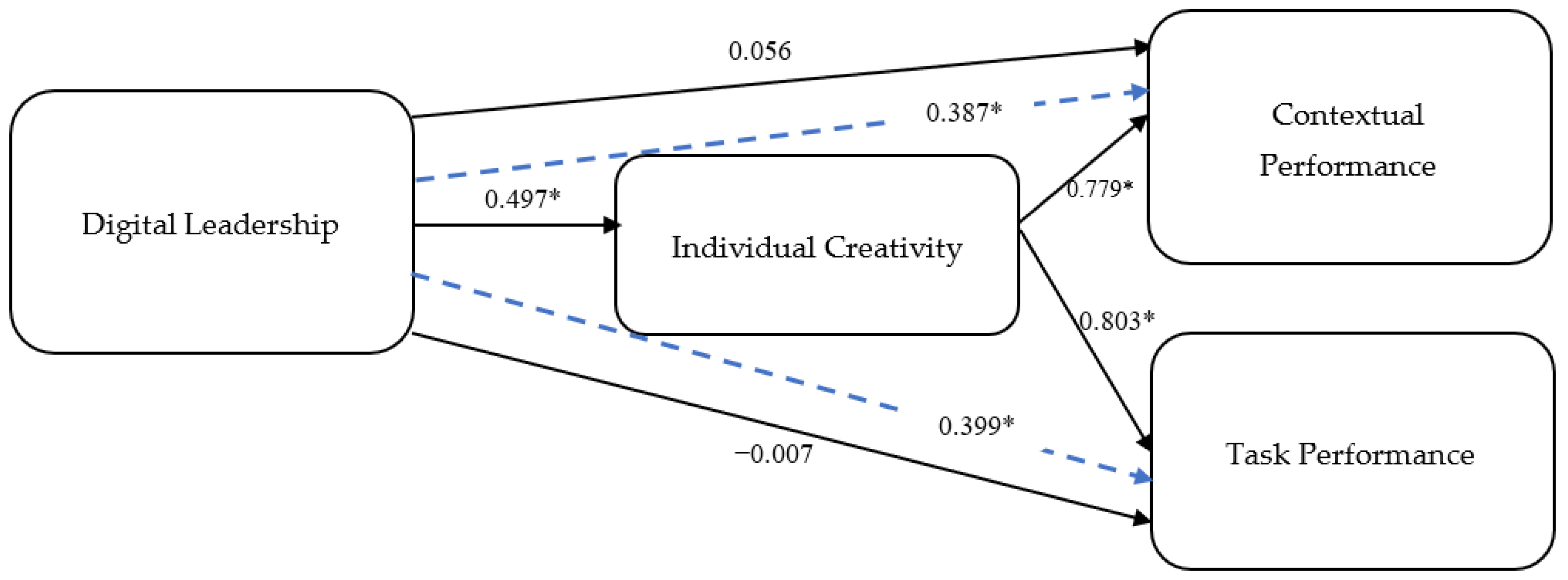 Behavsci 14 00003 g003