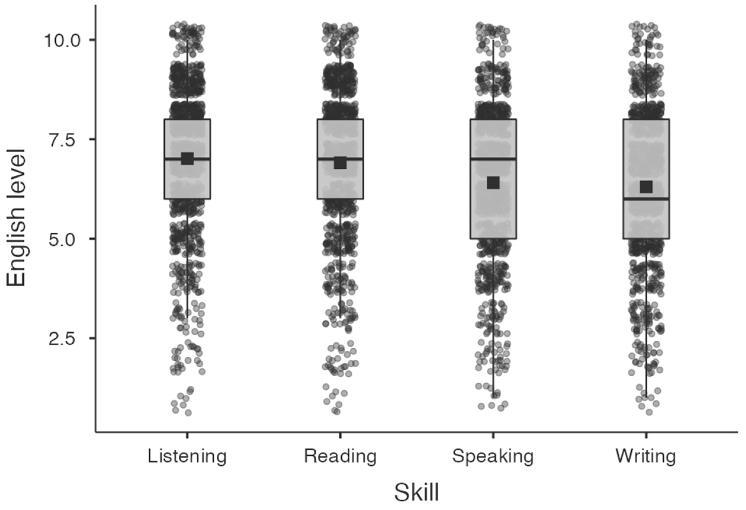 Behavsci 14 00006 g001