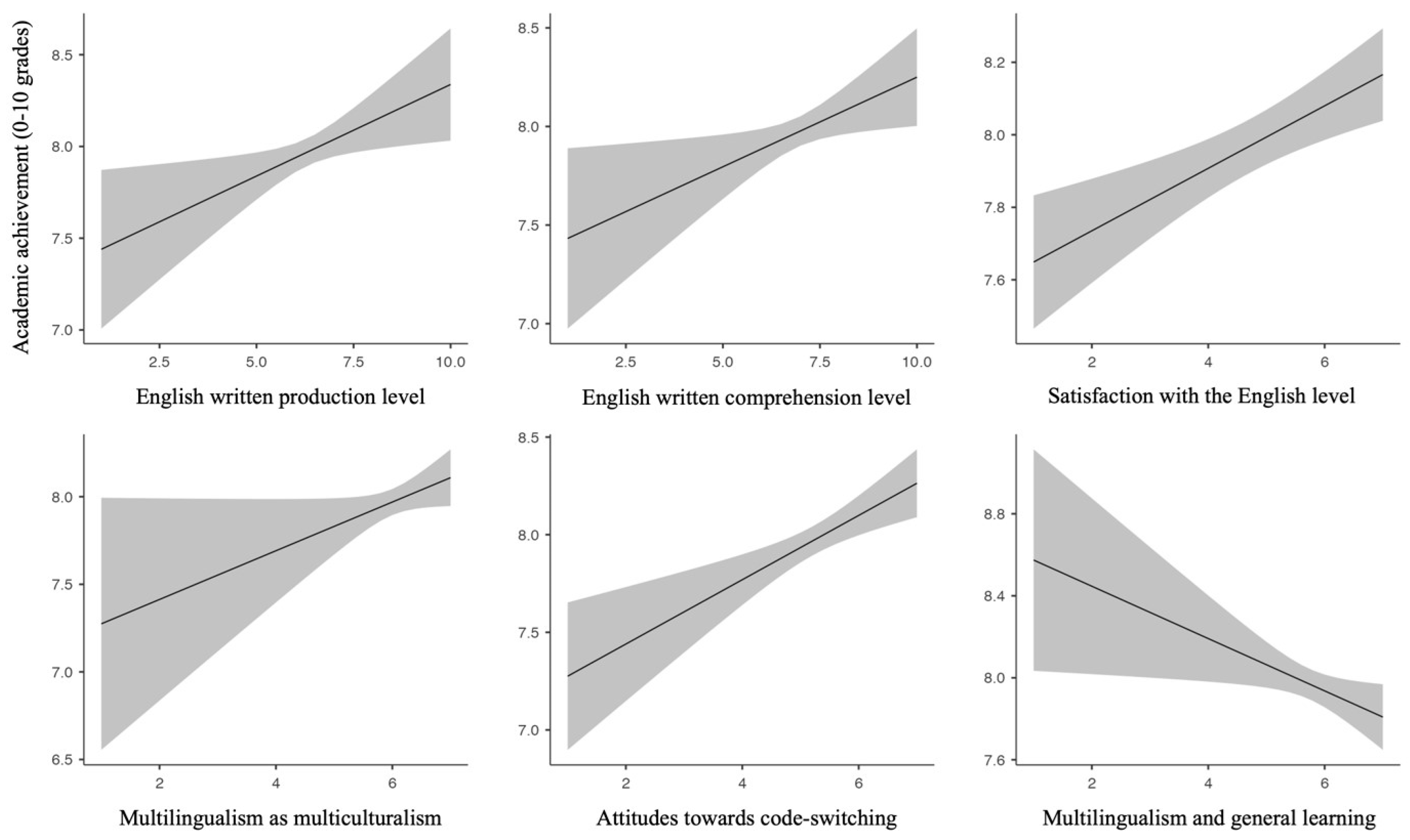 Behavsci 14 00006 g003