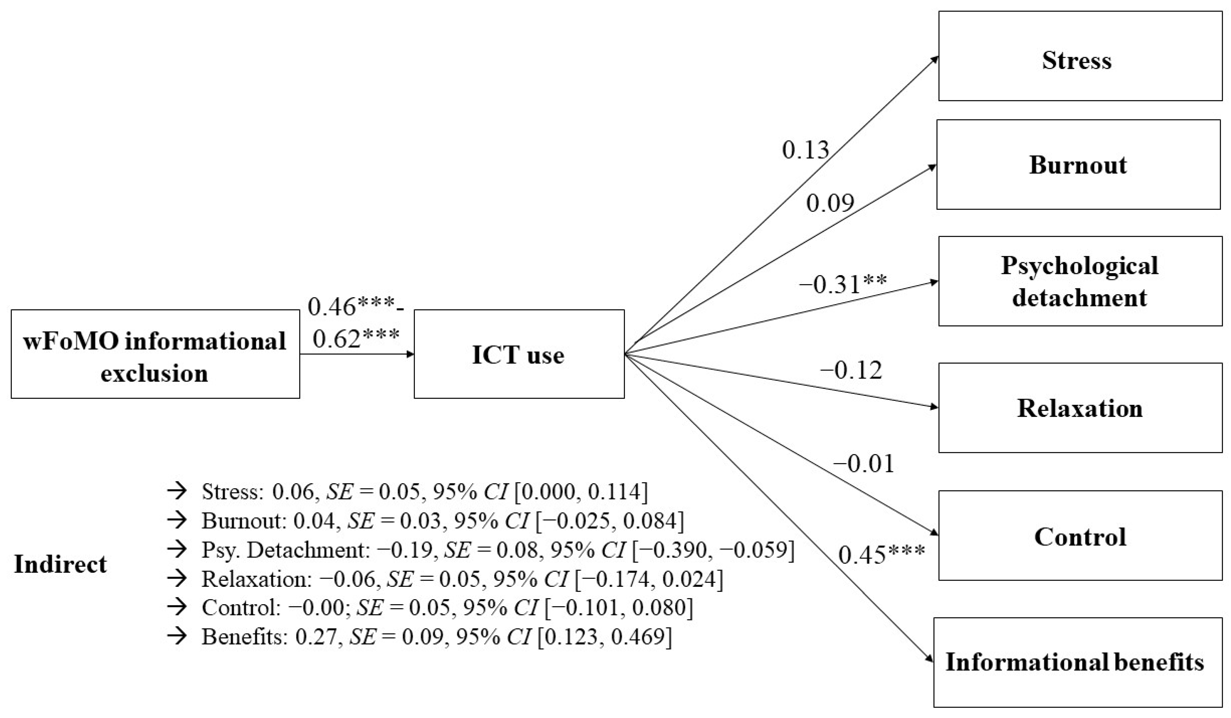 Behavsci 14 00008 g002