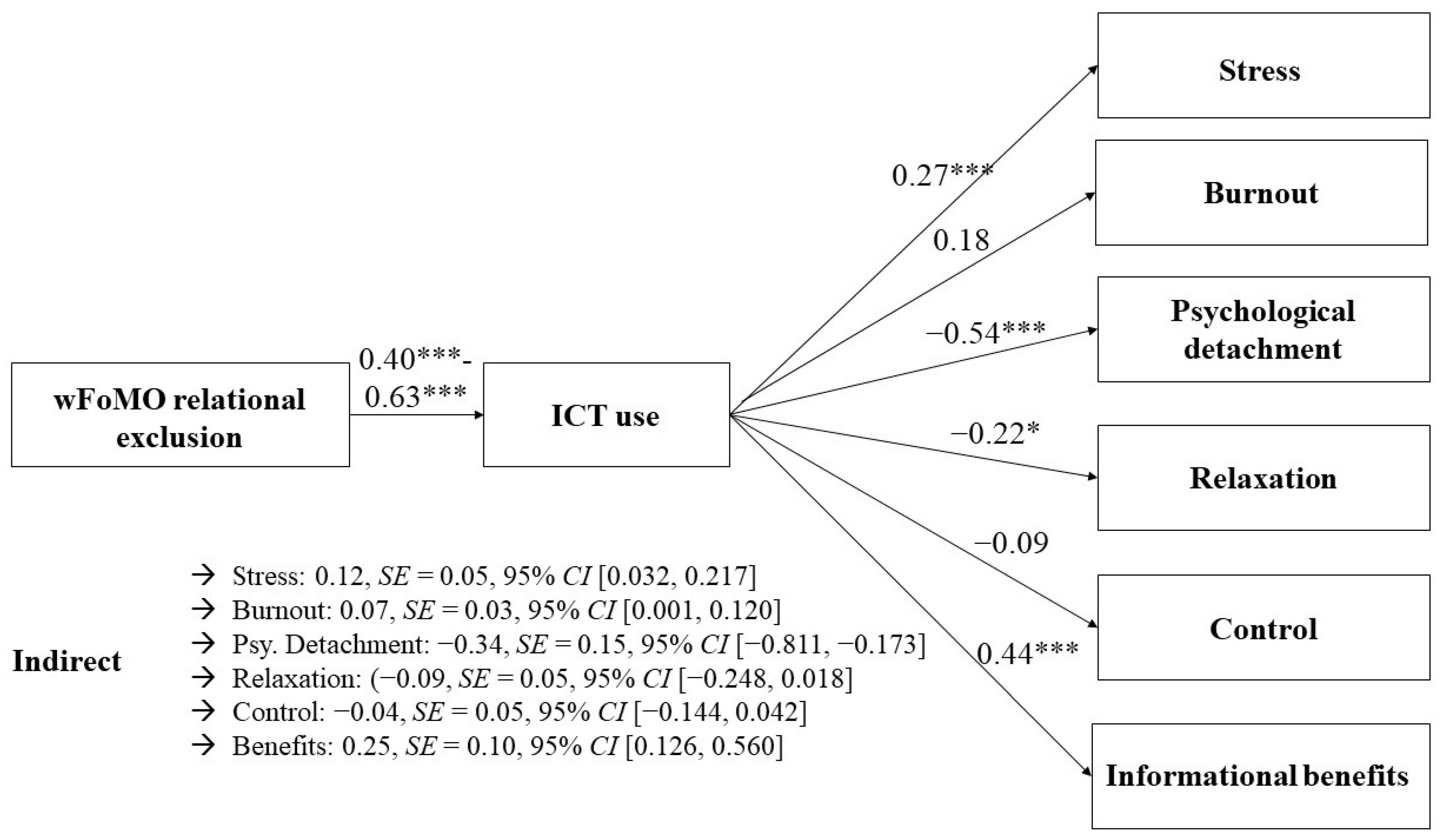 Behavsci 14 00008 g003