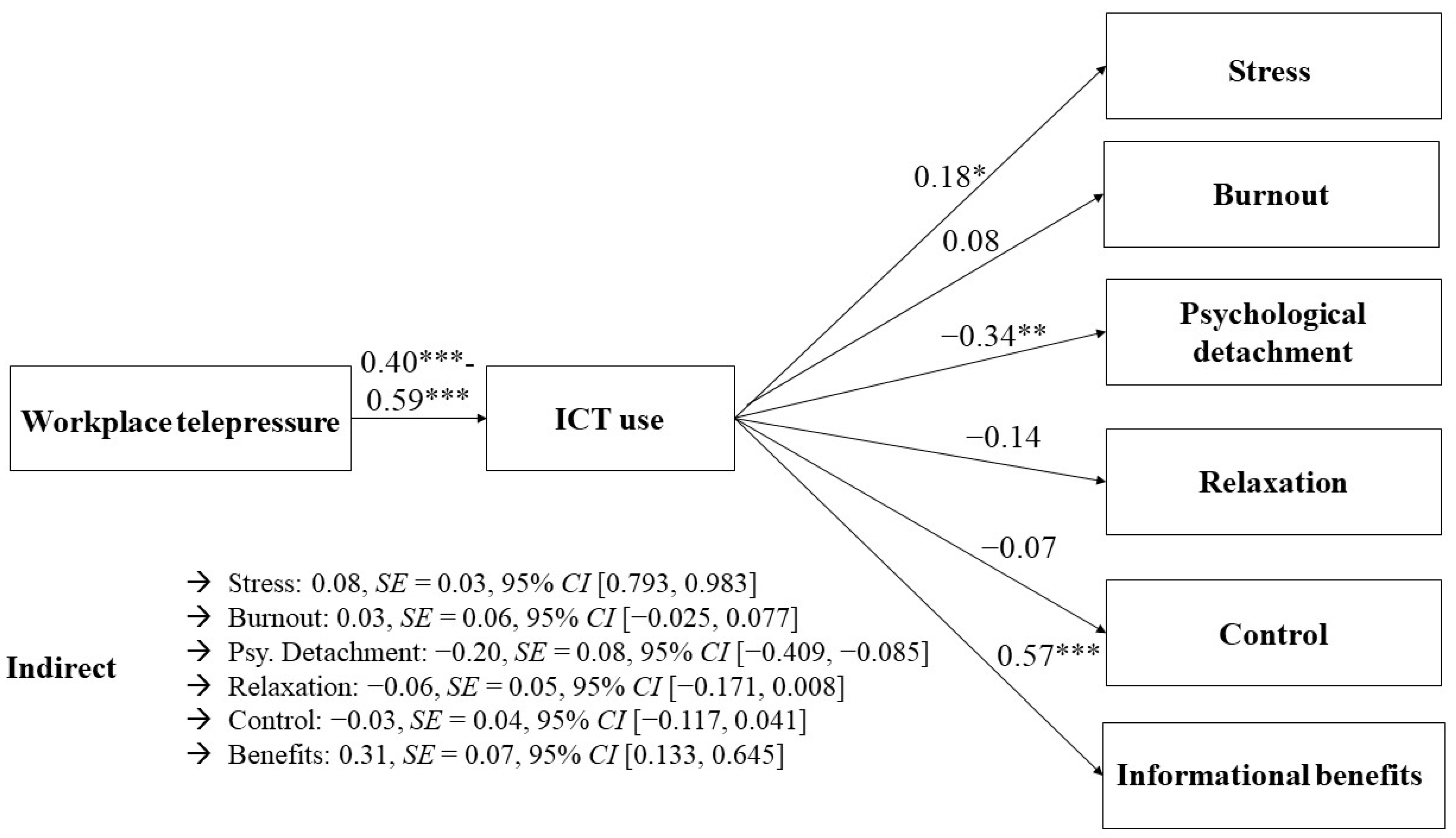 Behavsci 14 00008 g004