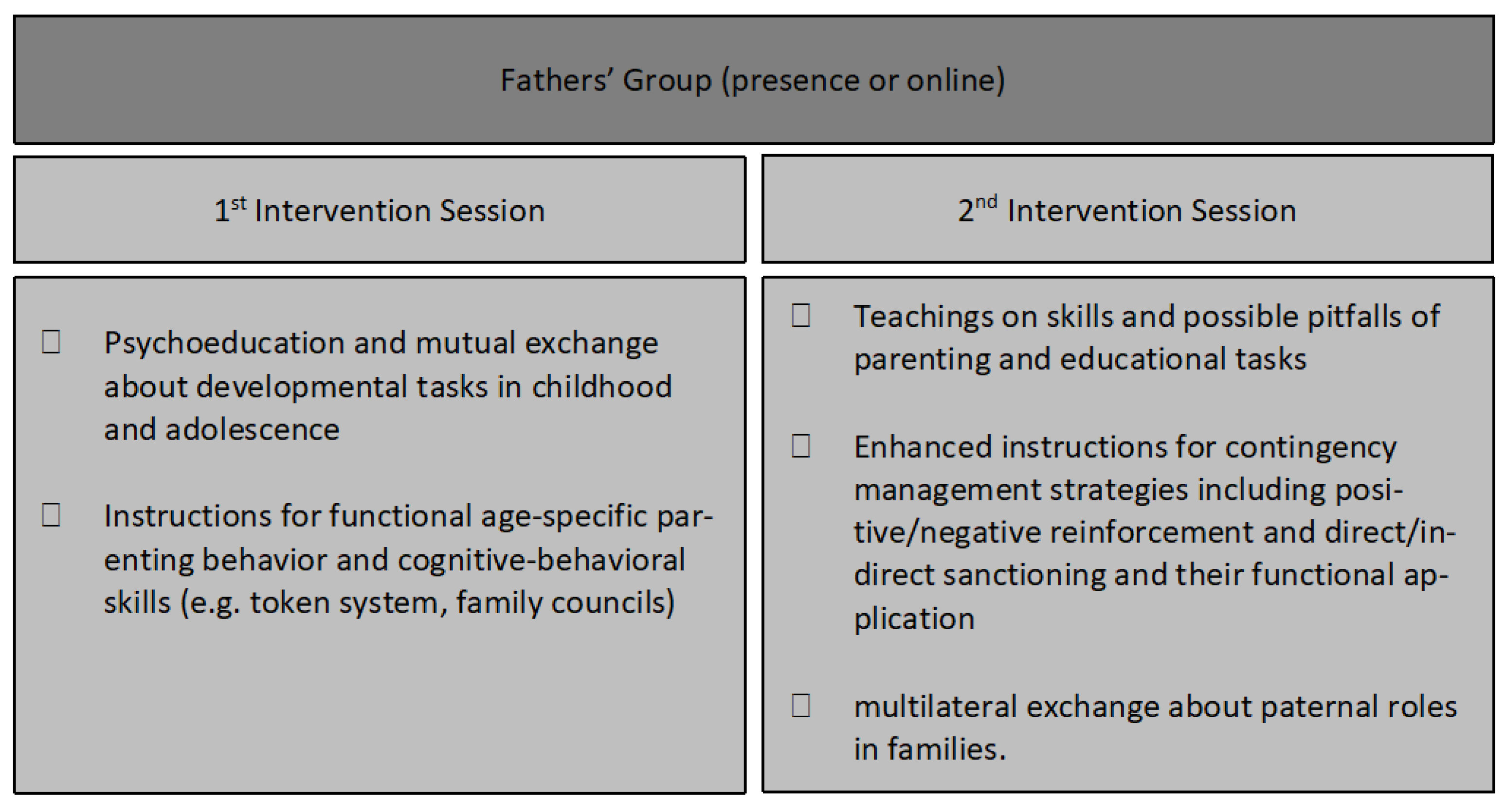 Behavsci 14 00013 g001