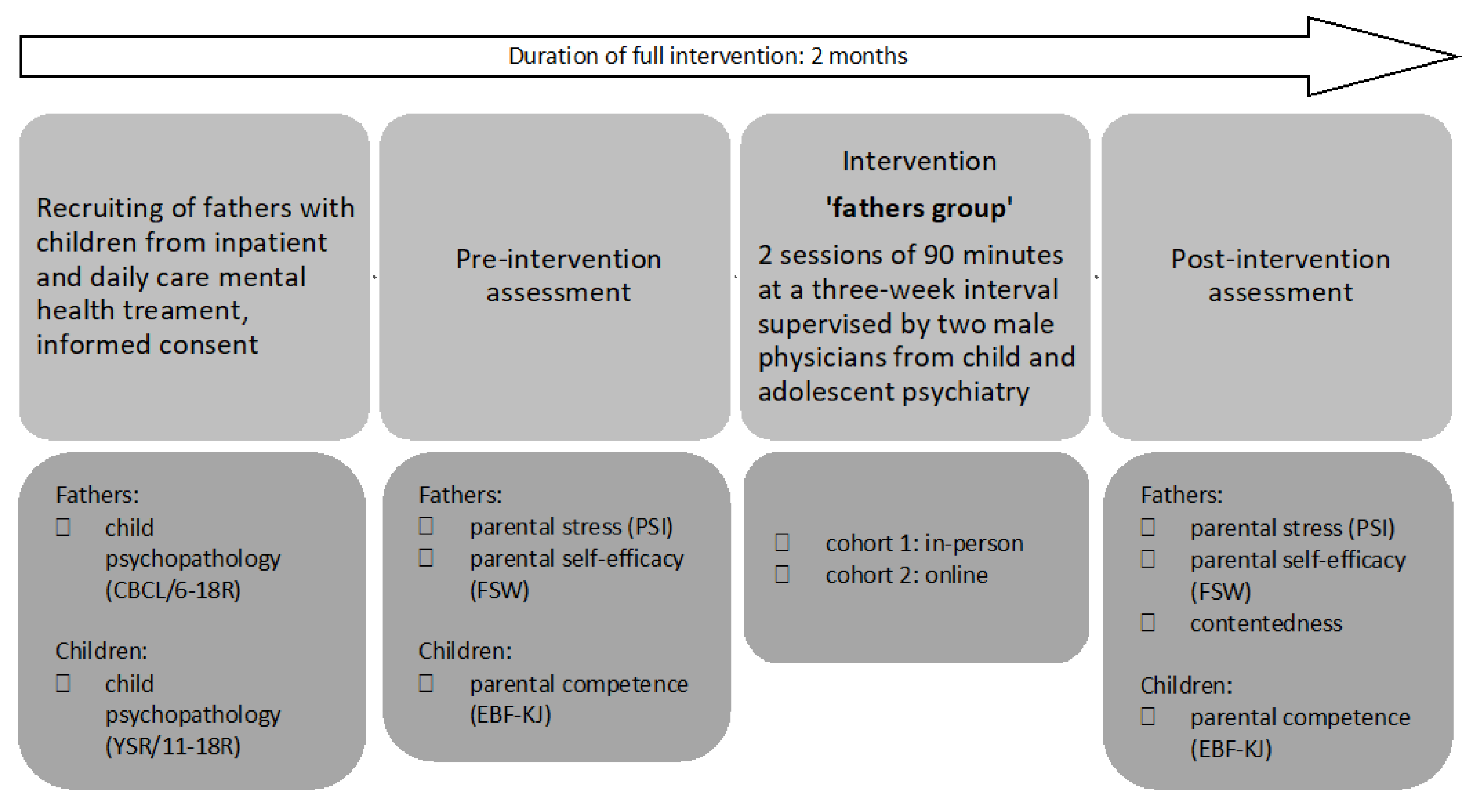Behavsci 14 00013 g002