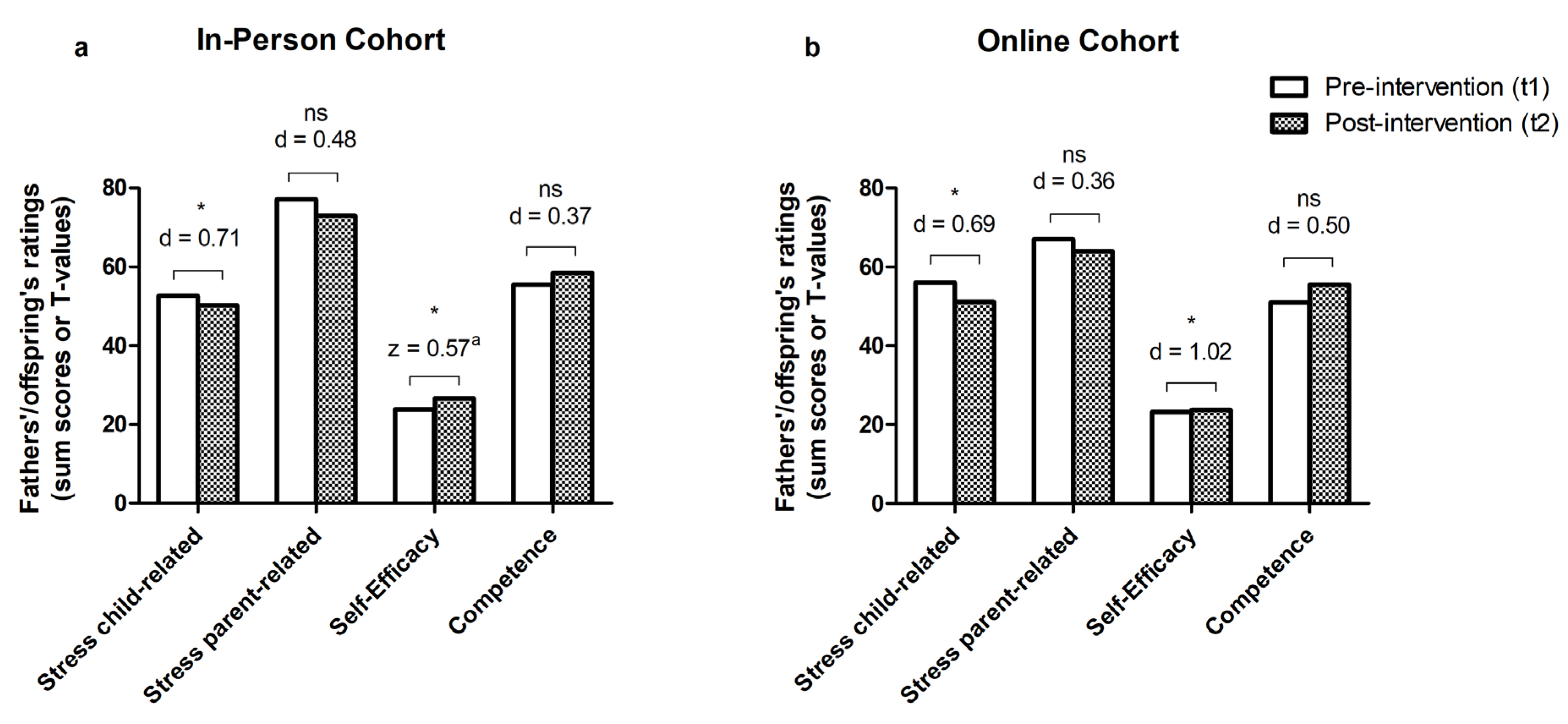 Behavsci 14 00013 g003
