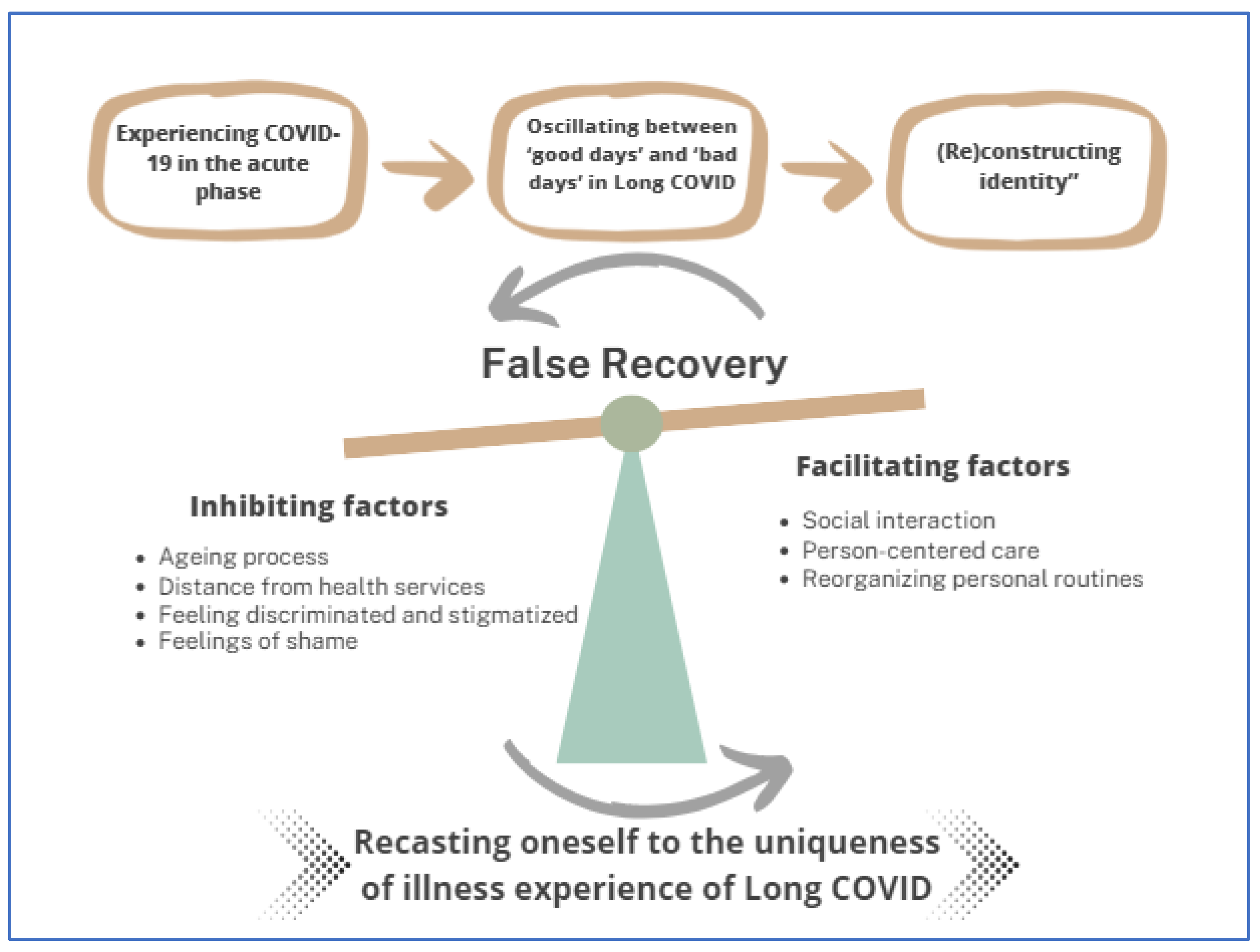 Behavsci 14 00014 g001