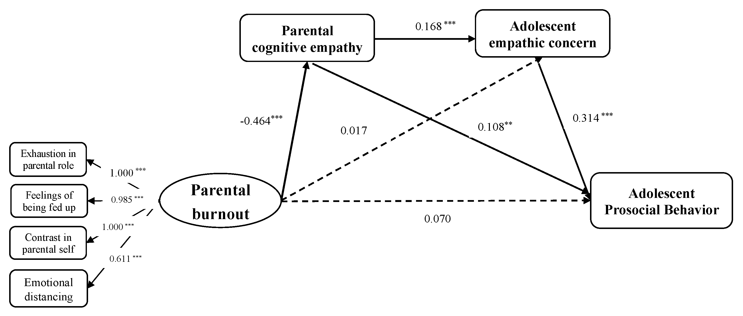 Behavsci 14 00017 g003