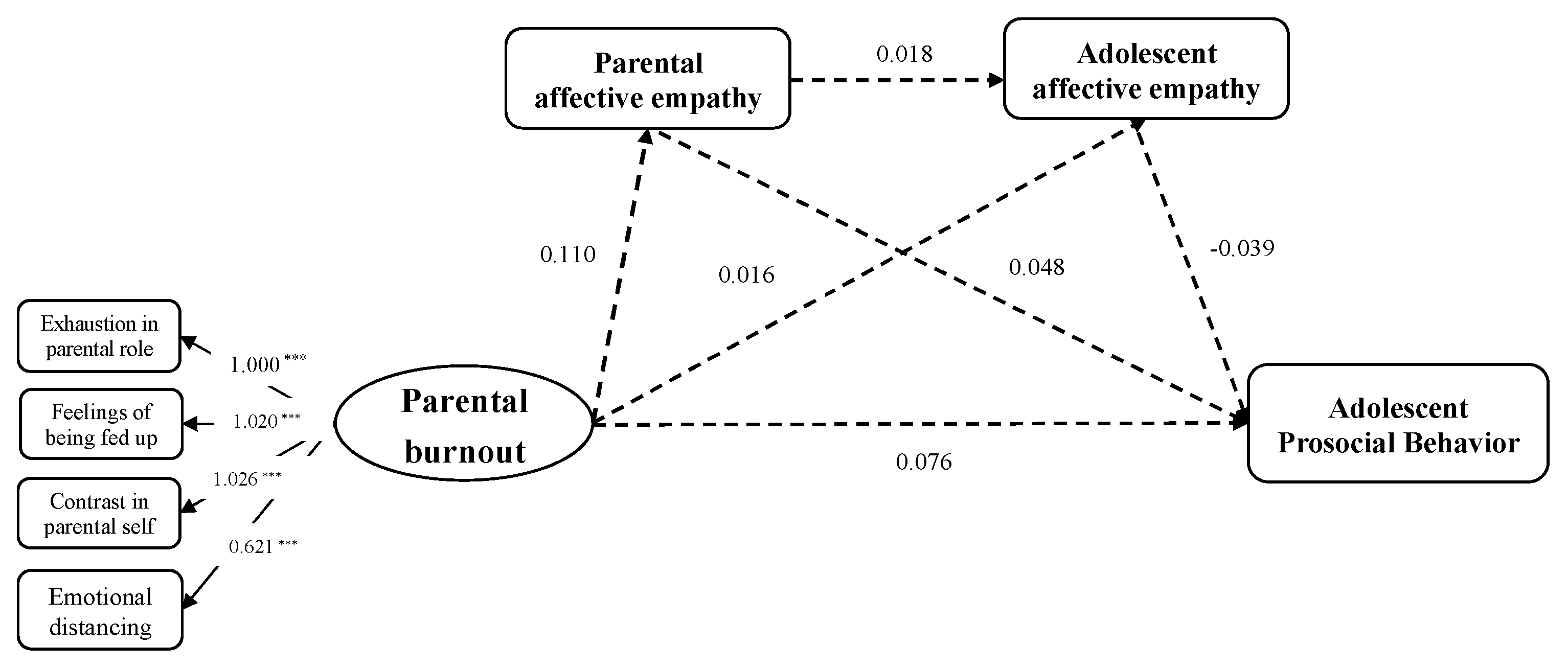 Behavsci 14 00017 g004