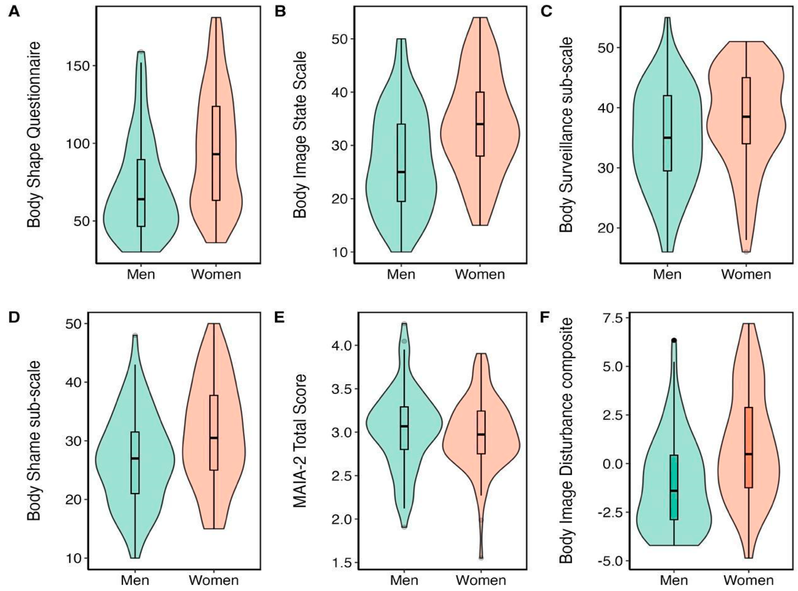 Behavsci 14 00025 g002