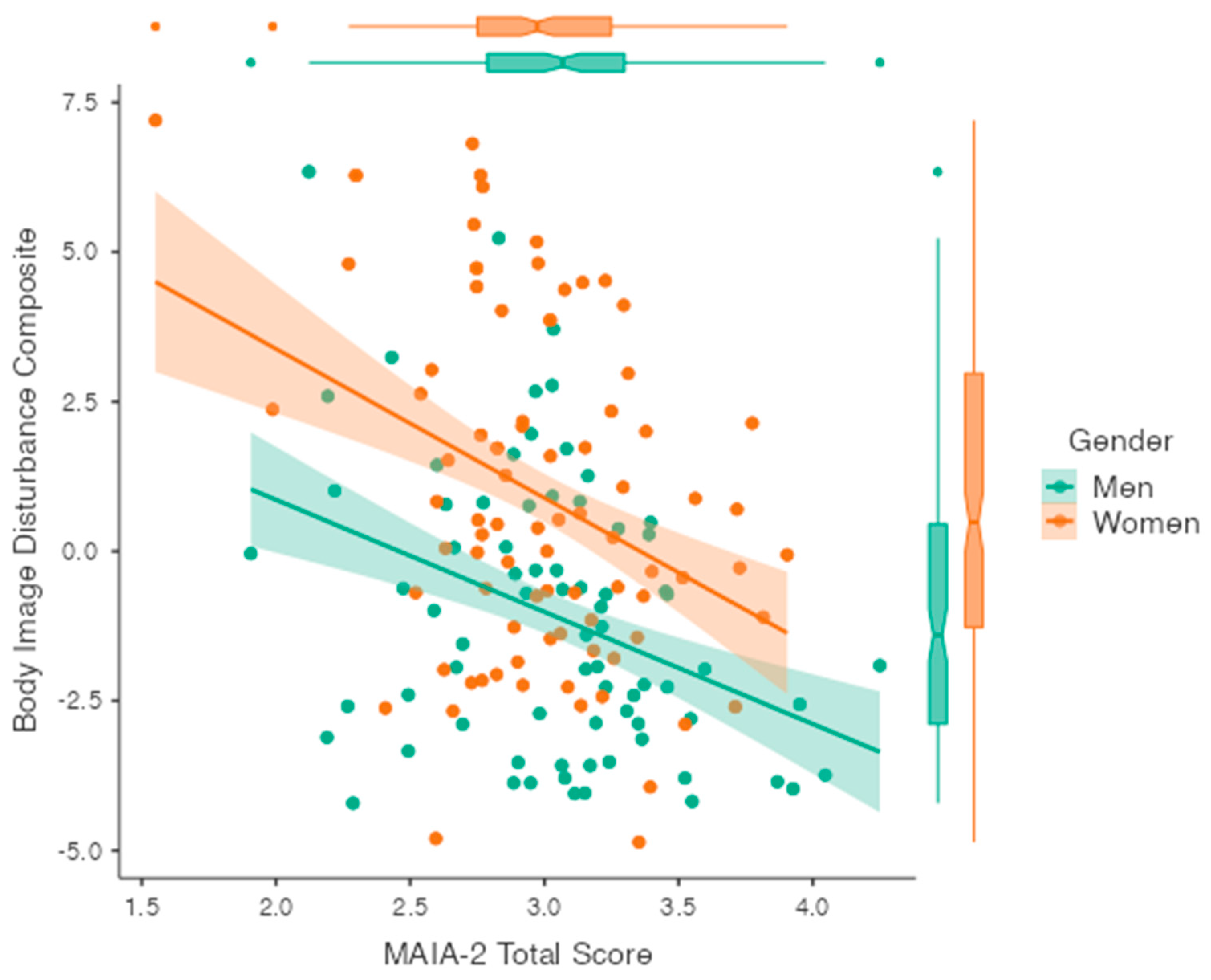 Behavsci 14 00025 g003